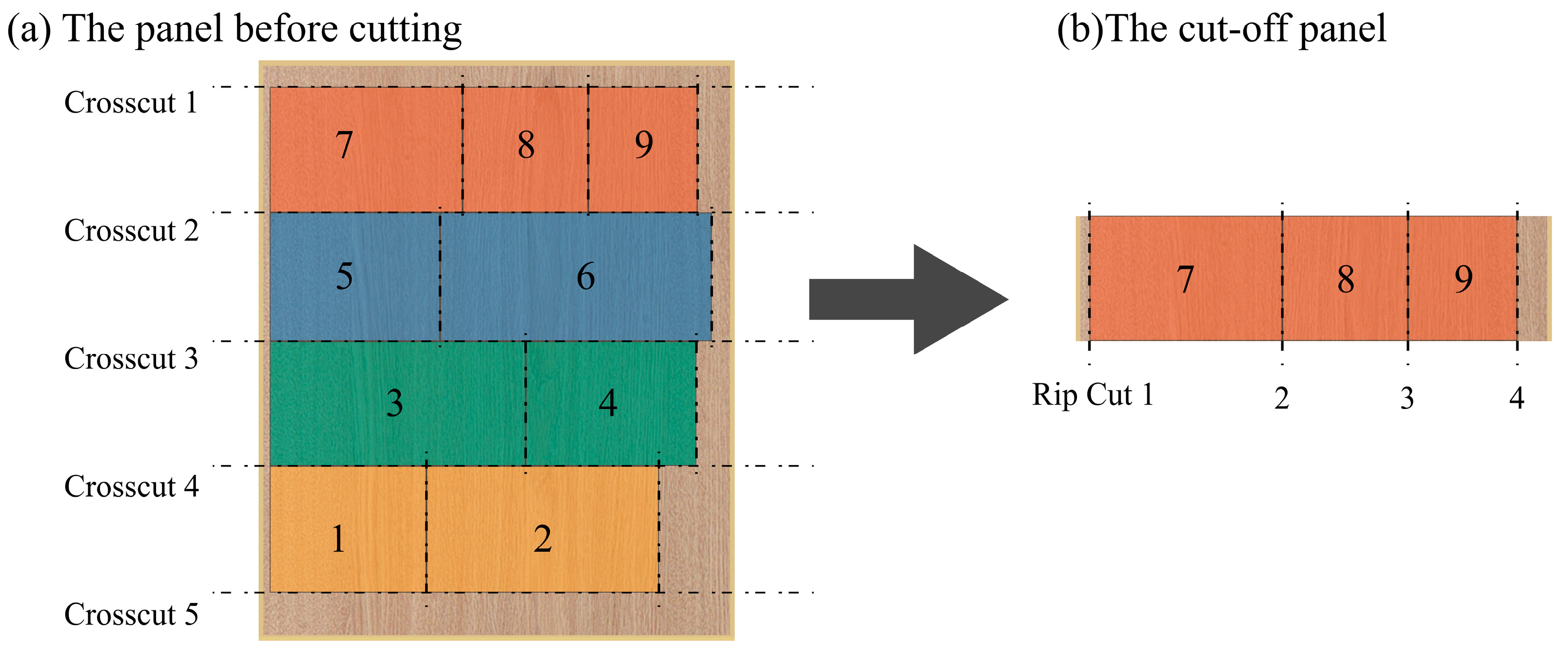 Processes 13 02721 g010