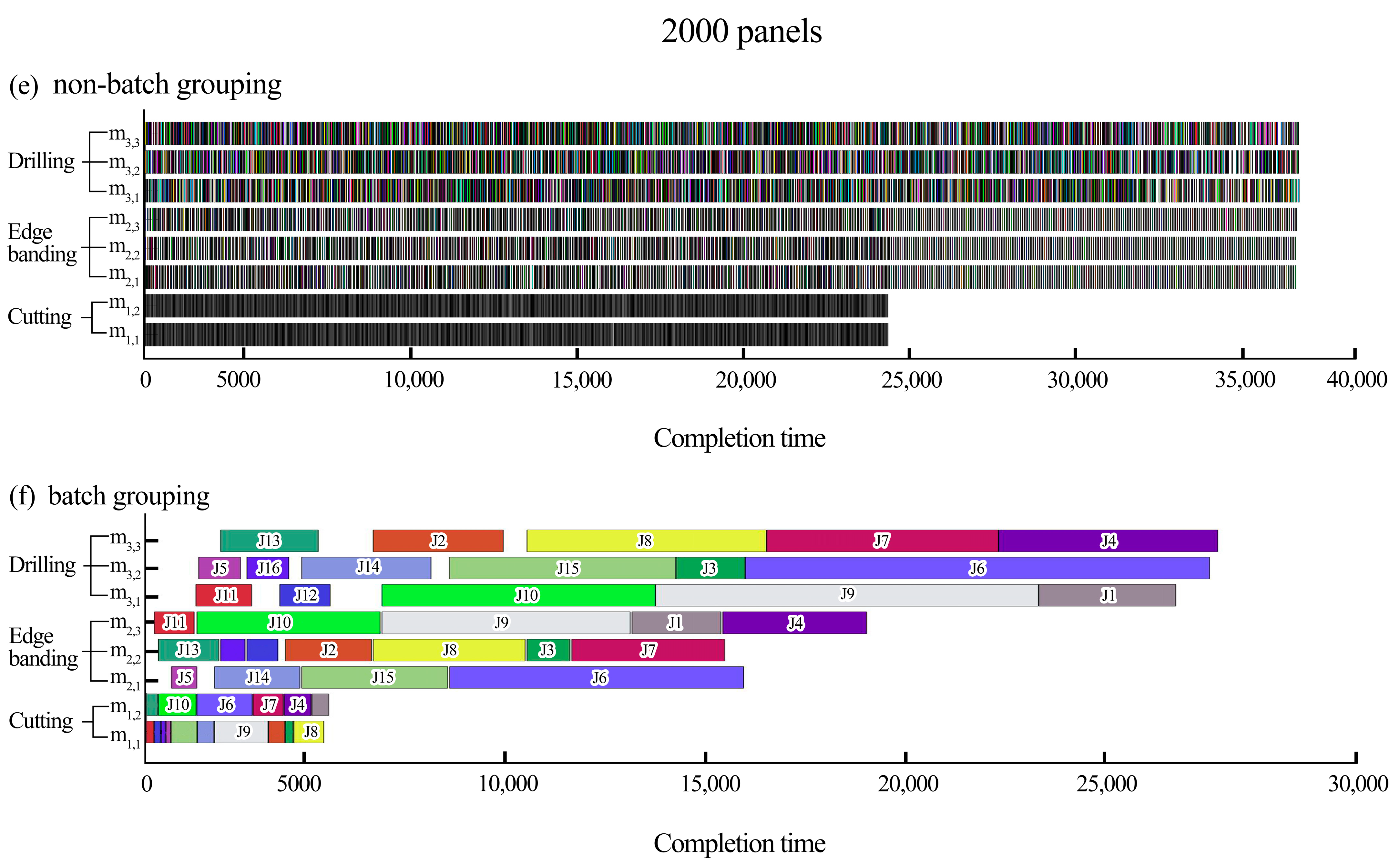 Processes 13 02721 g013b