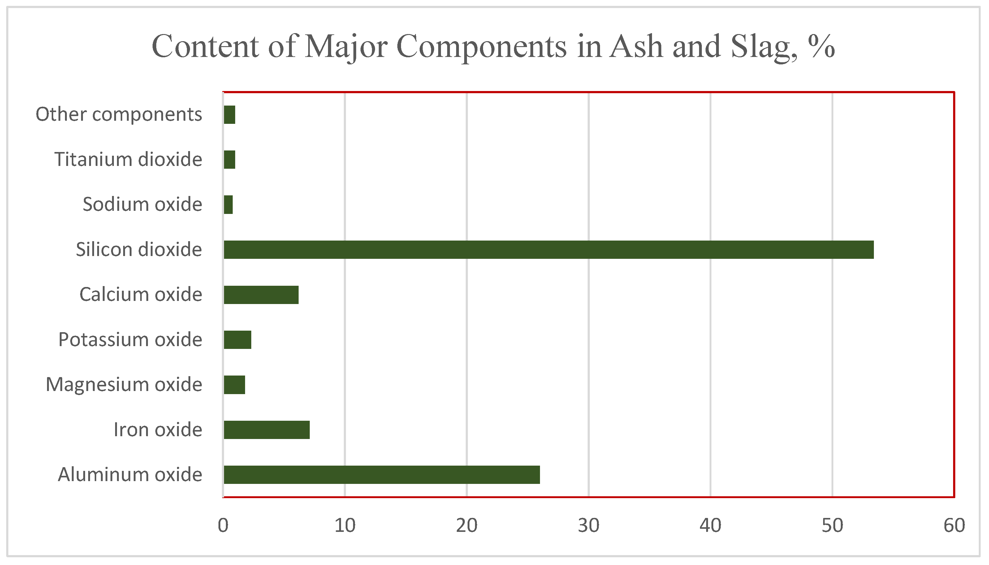 Processes 13 02722 g001