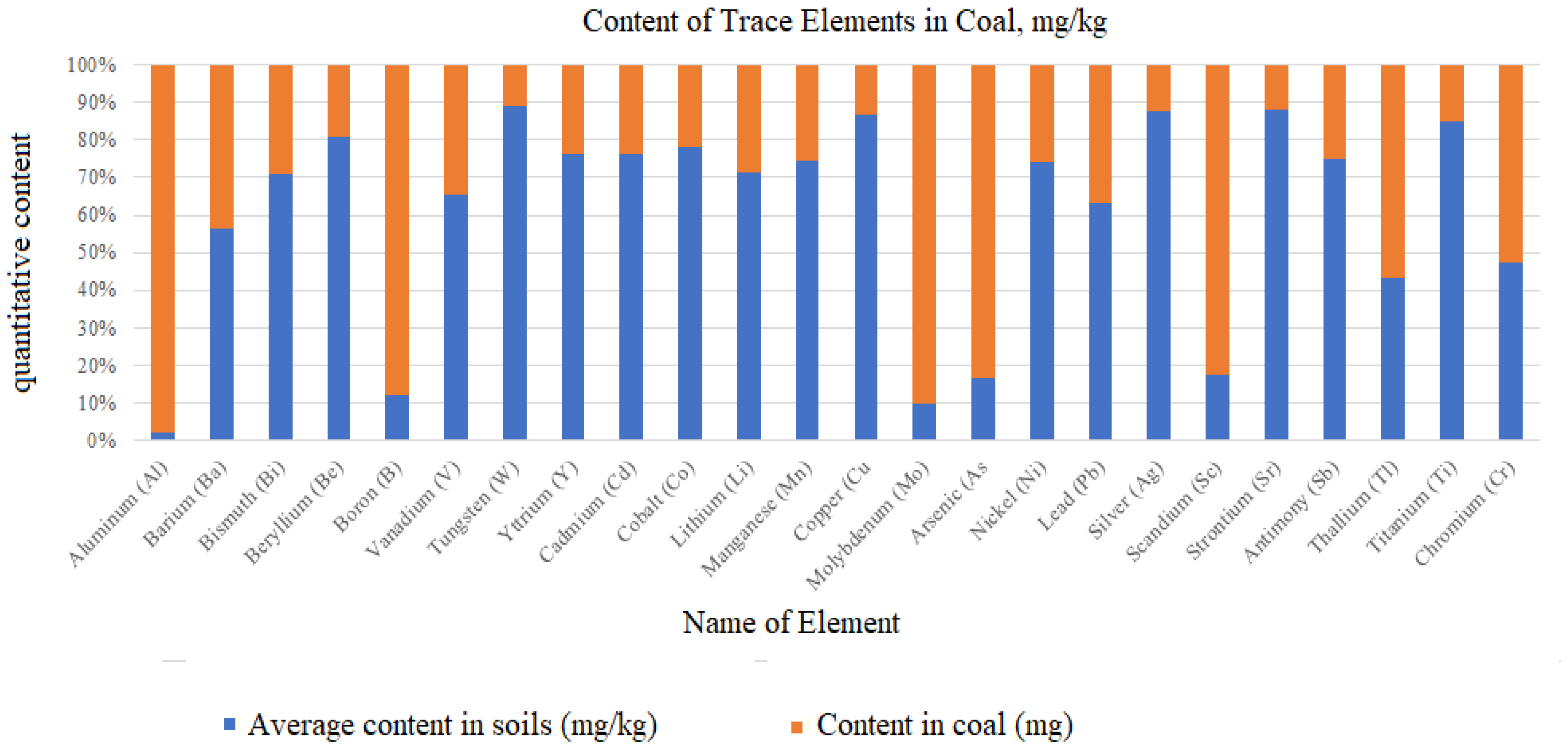 Processes 13 02722 g002