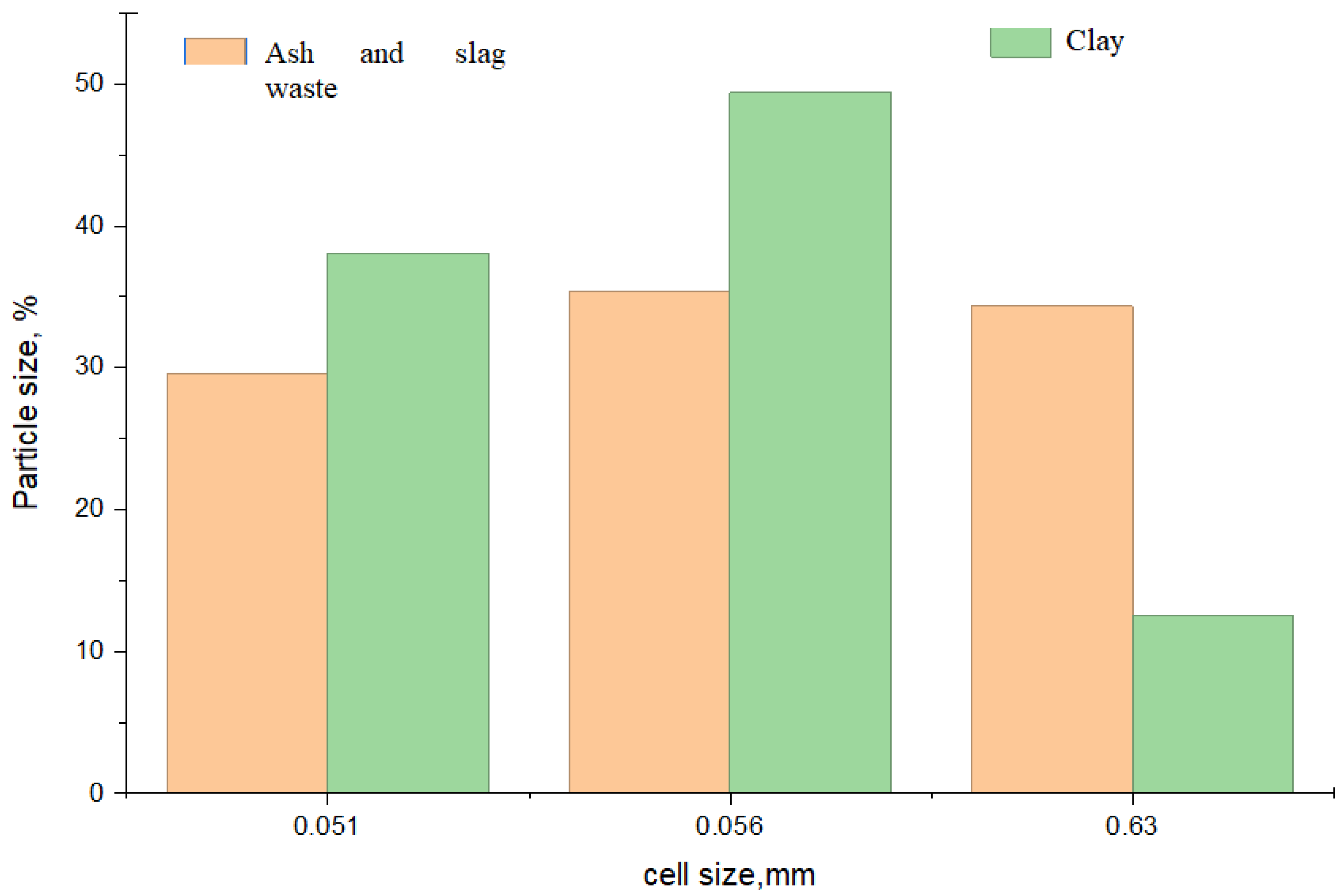 Processes 13 02722 g007