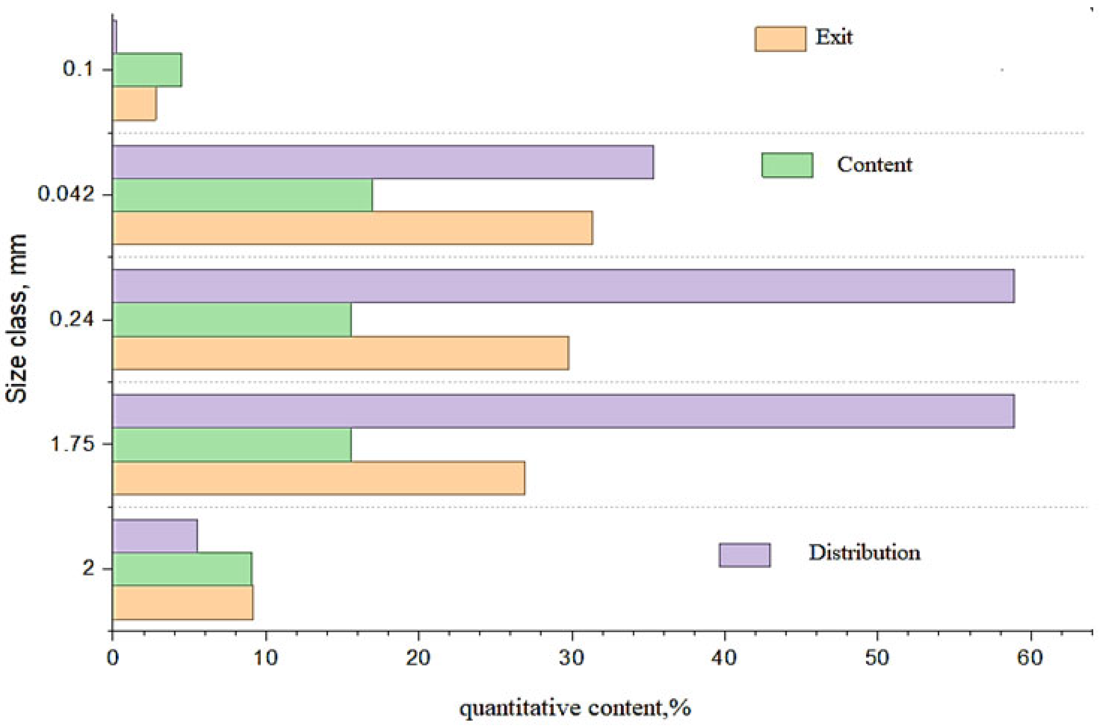 Processes 13 02722 g008