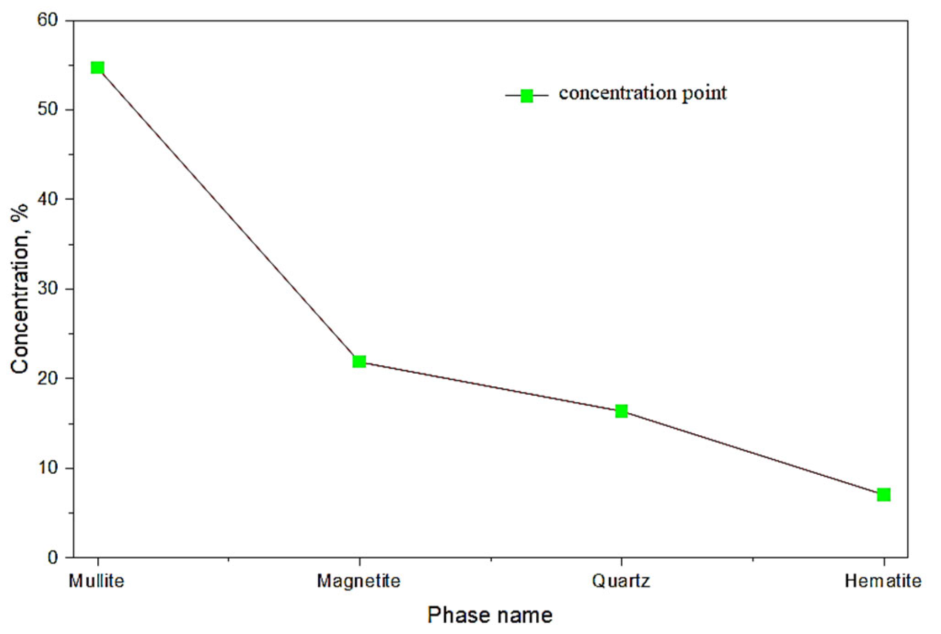Processes 13 02722 g009