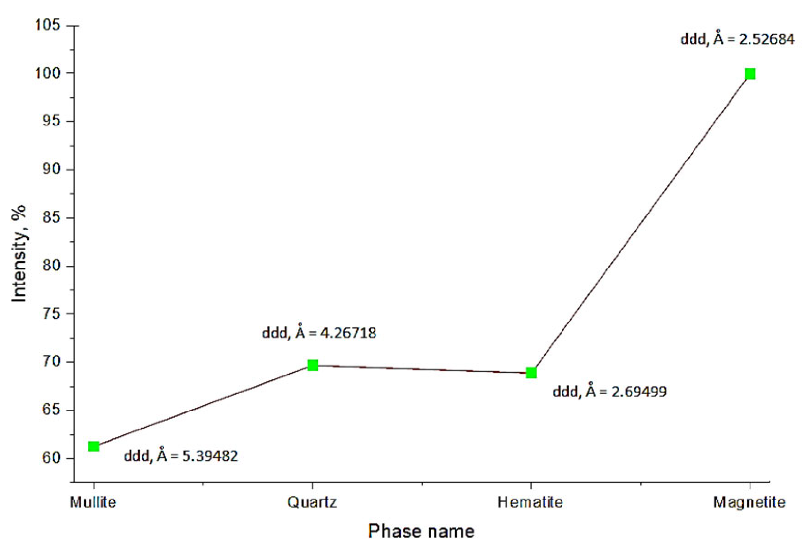 Processes 13 02722 g010