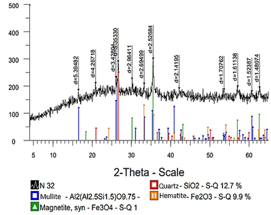 Processes 13 02722 g011