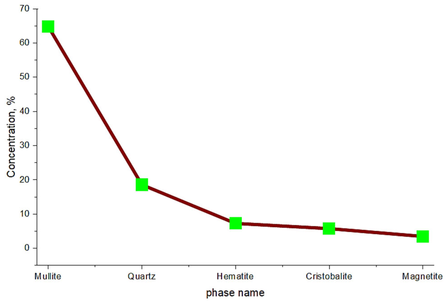 Processes 13 02722 g014