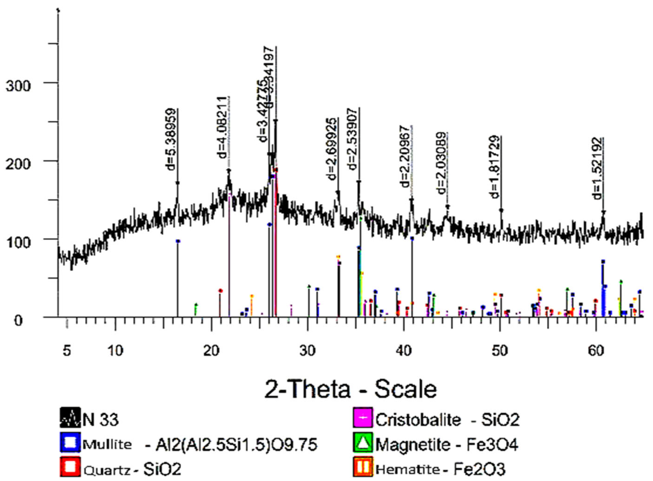 Processes 13 02722 g015