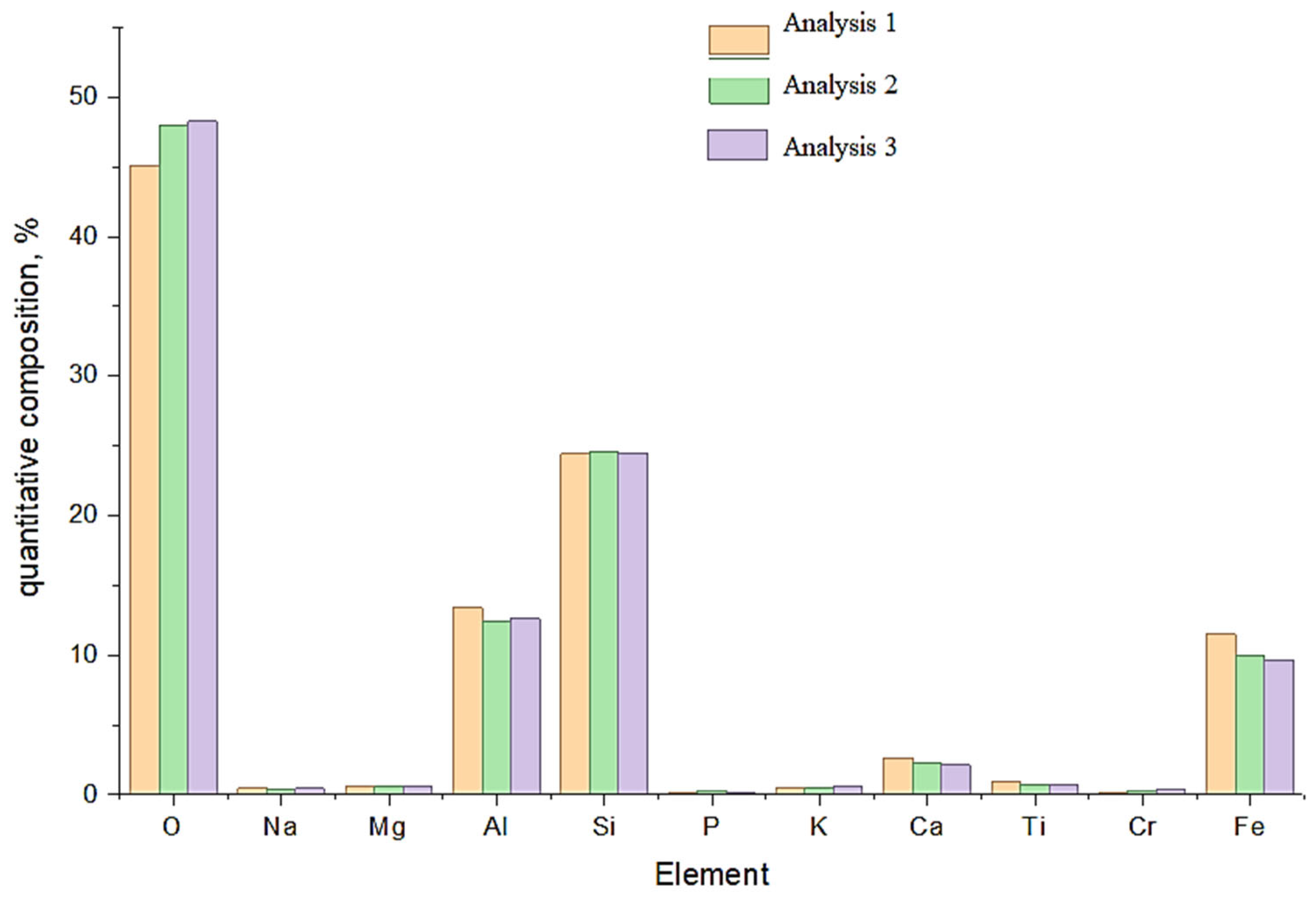 Processes 13 02722 g016