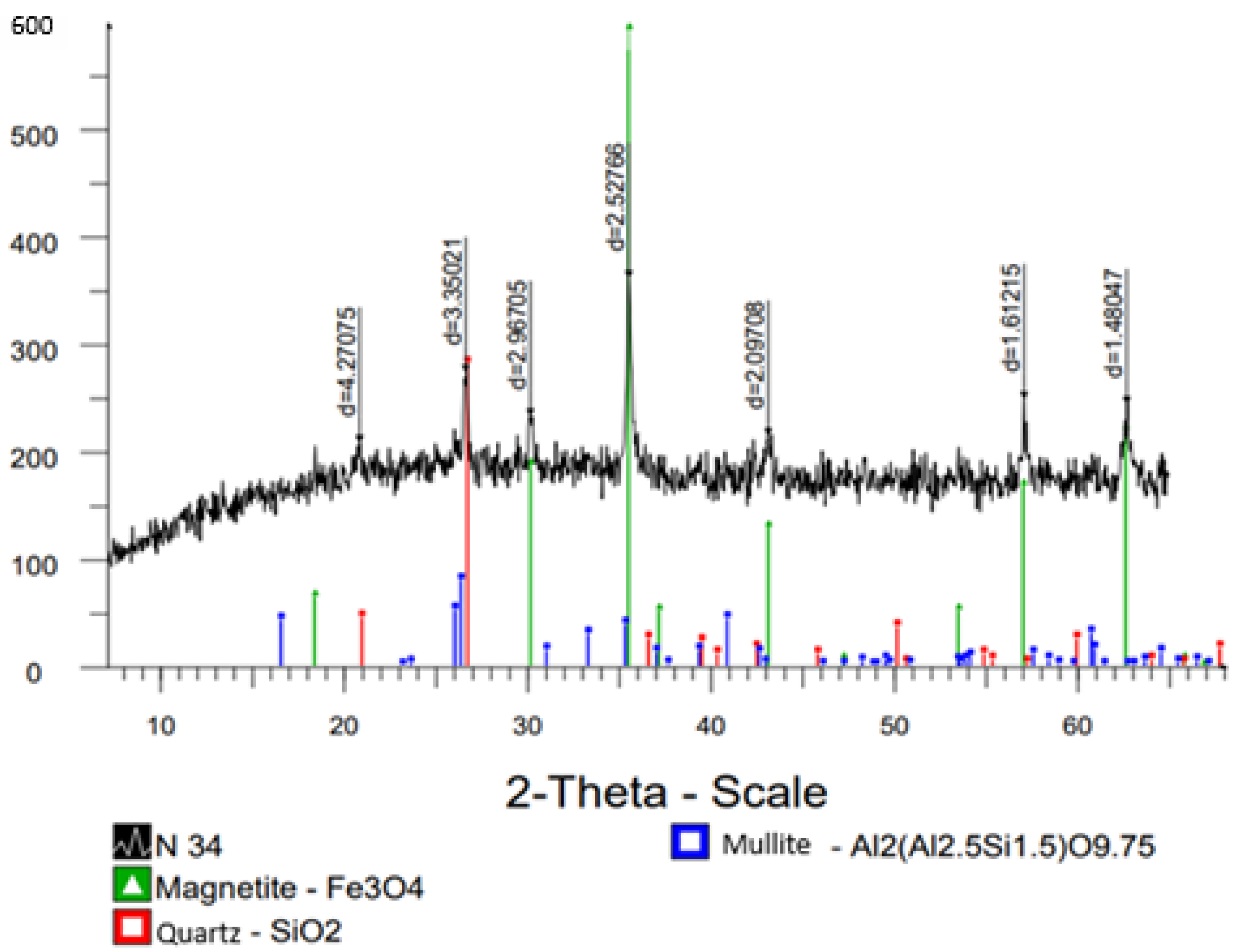 Processes 13 02722 g018