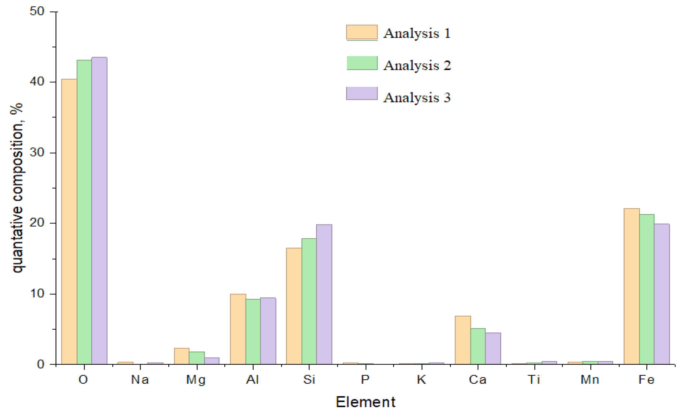 Processes 13 02722 g019