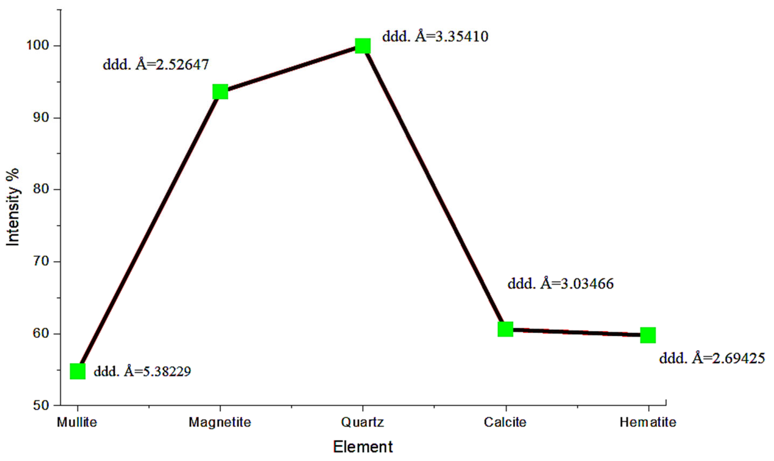 Processes 13 02722 g020