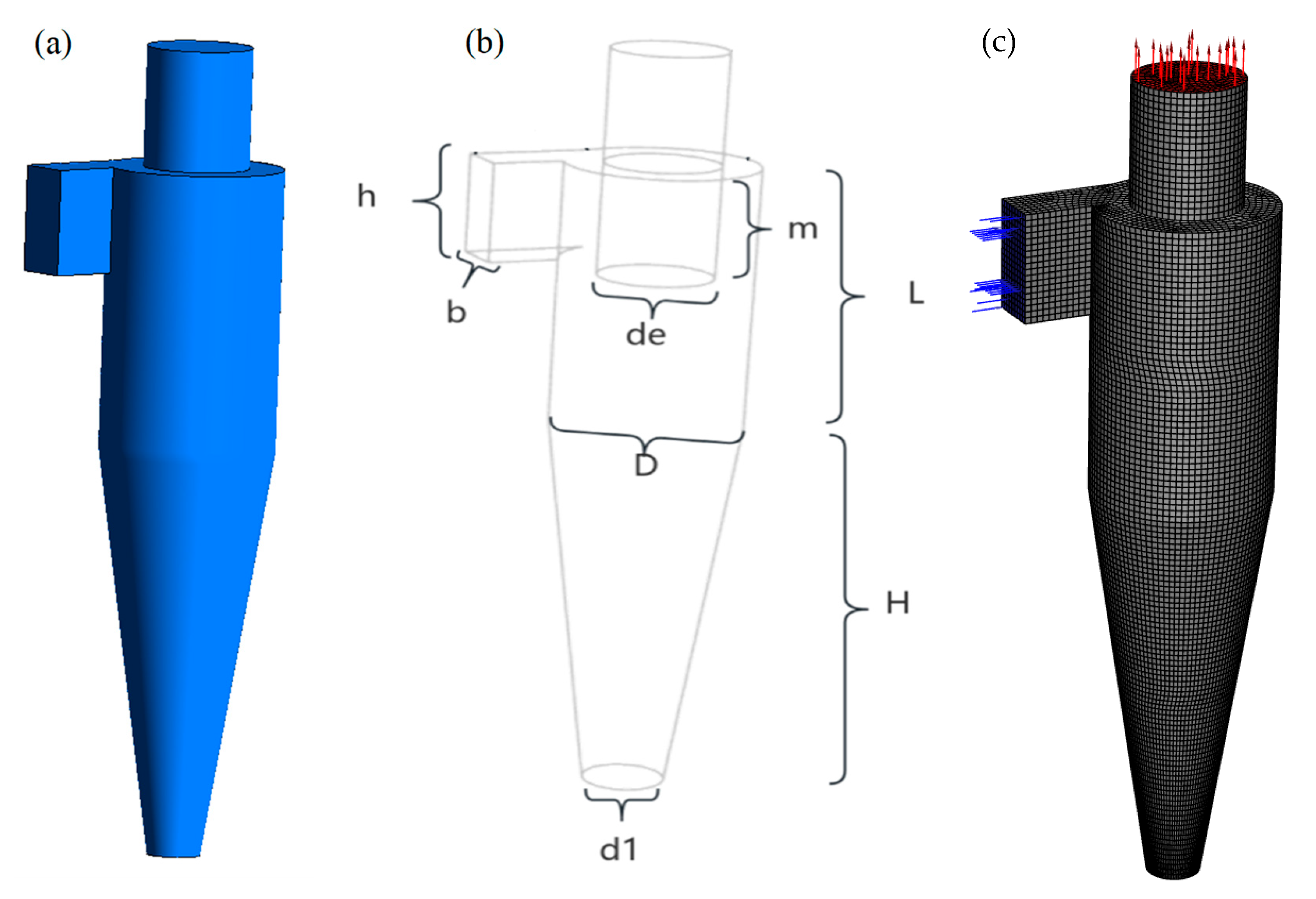 Processes 13 02723 g001 Processes 13 02723 g001