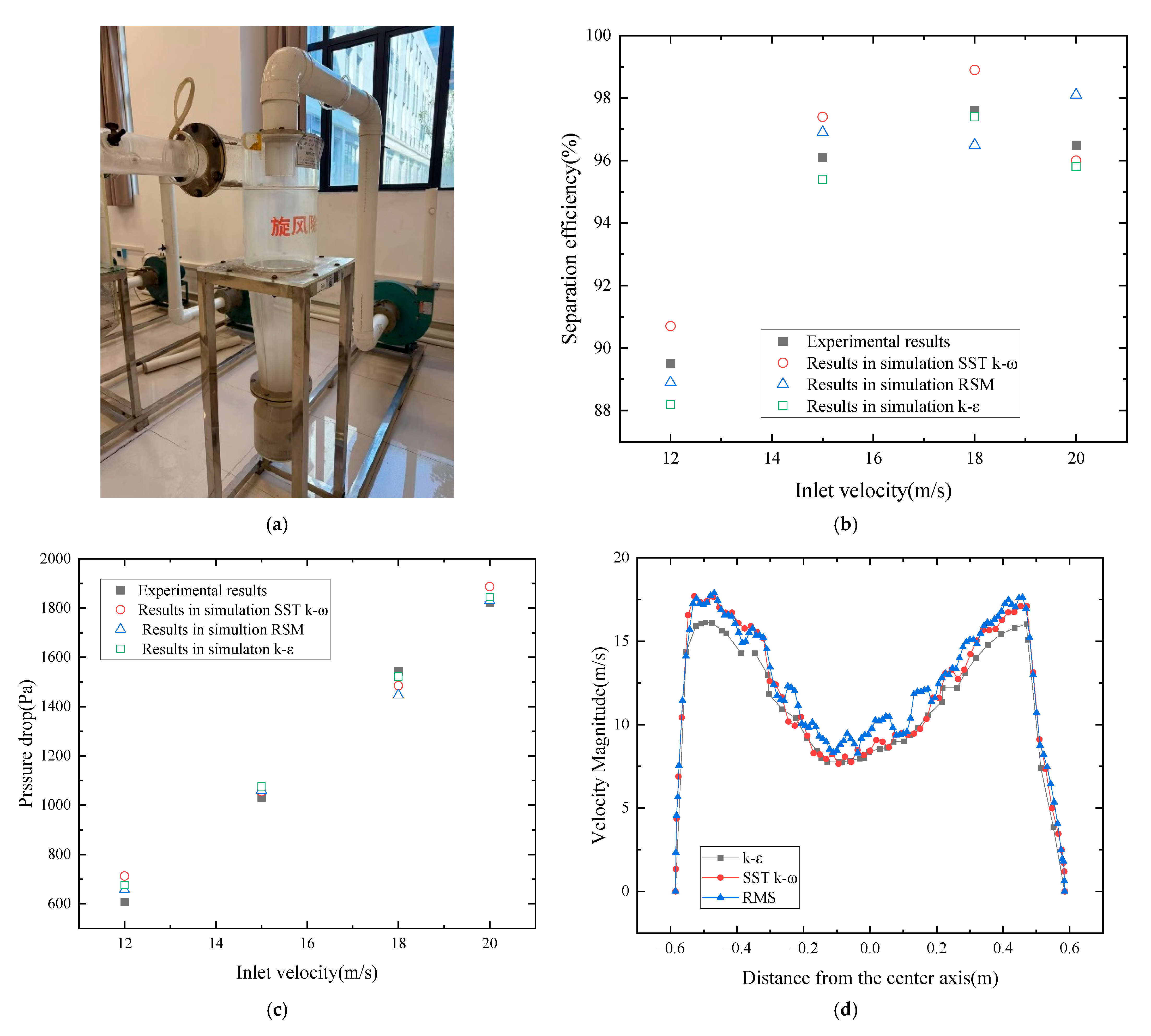 Processes 13 02723 g002 Processes 13 02723 g002