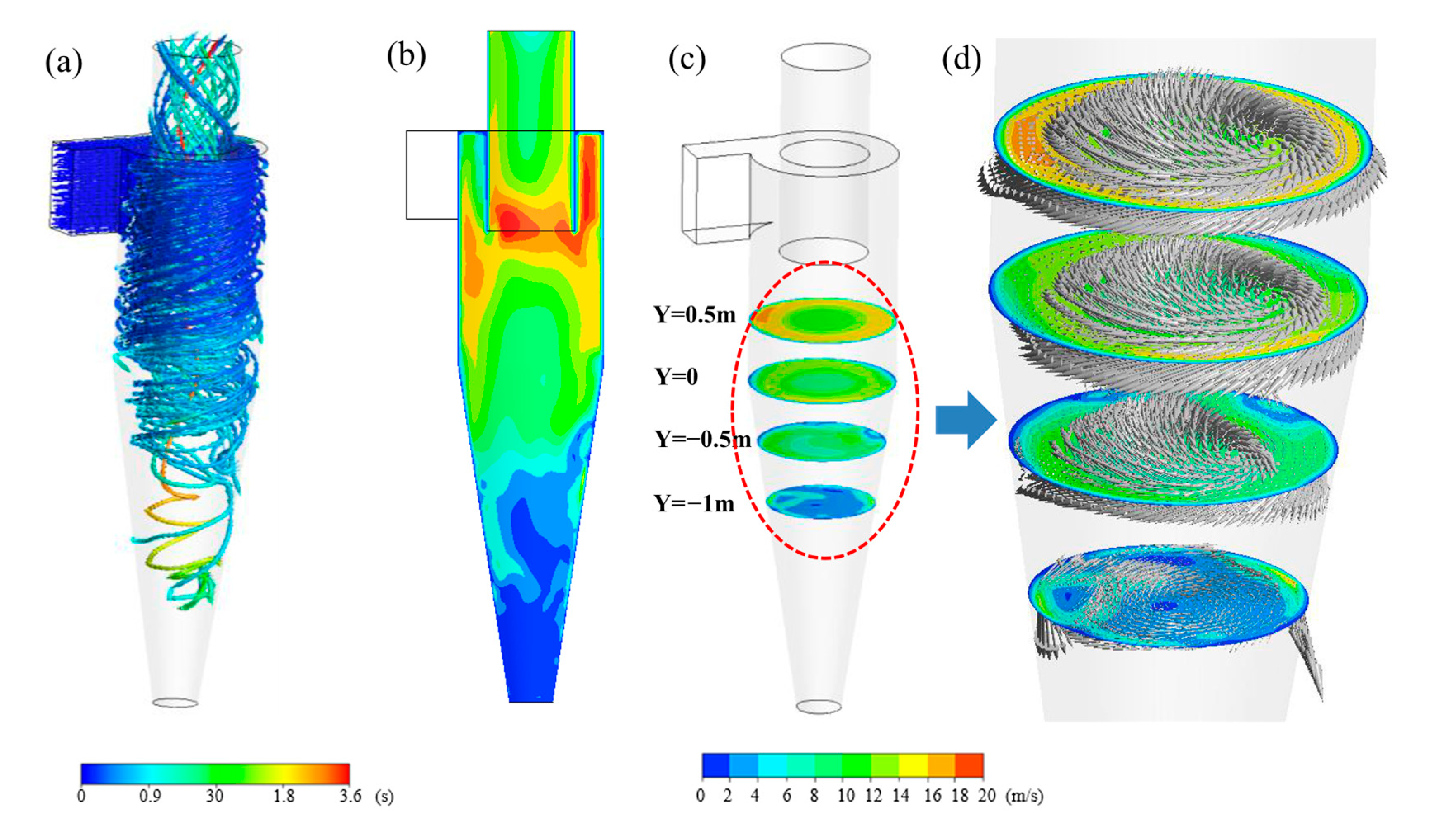 Processes 13 02723 g003 Processes 13 02723 g003