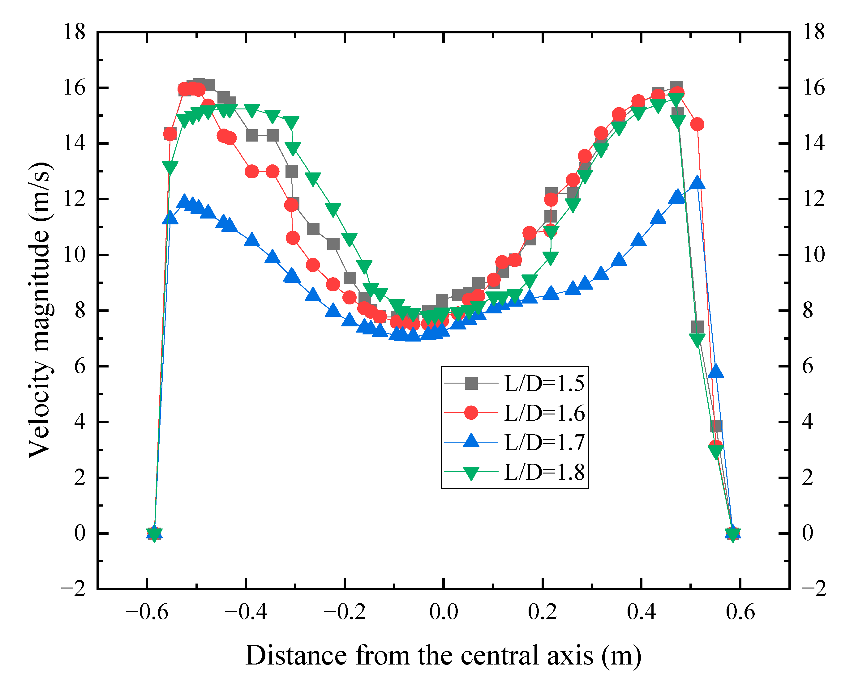 Processes 13 02723 g006 Processes 13 02723 g006