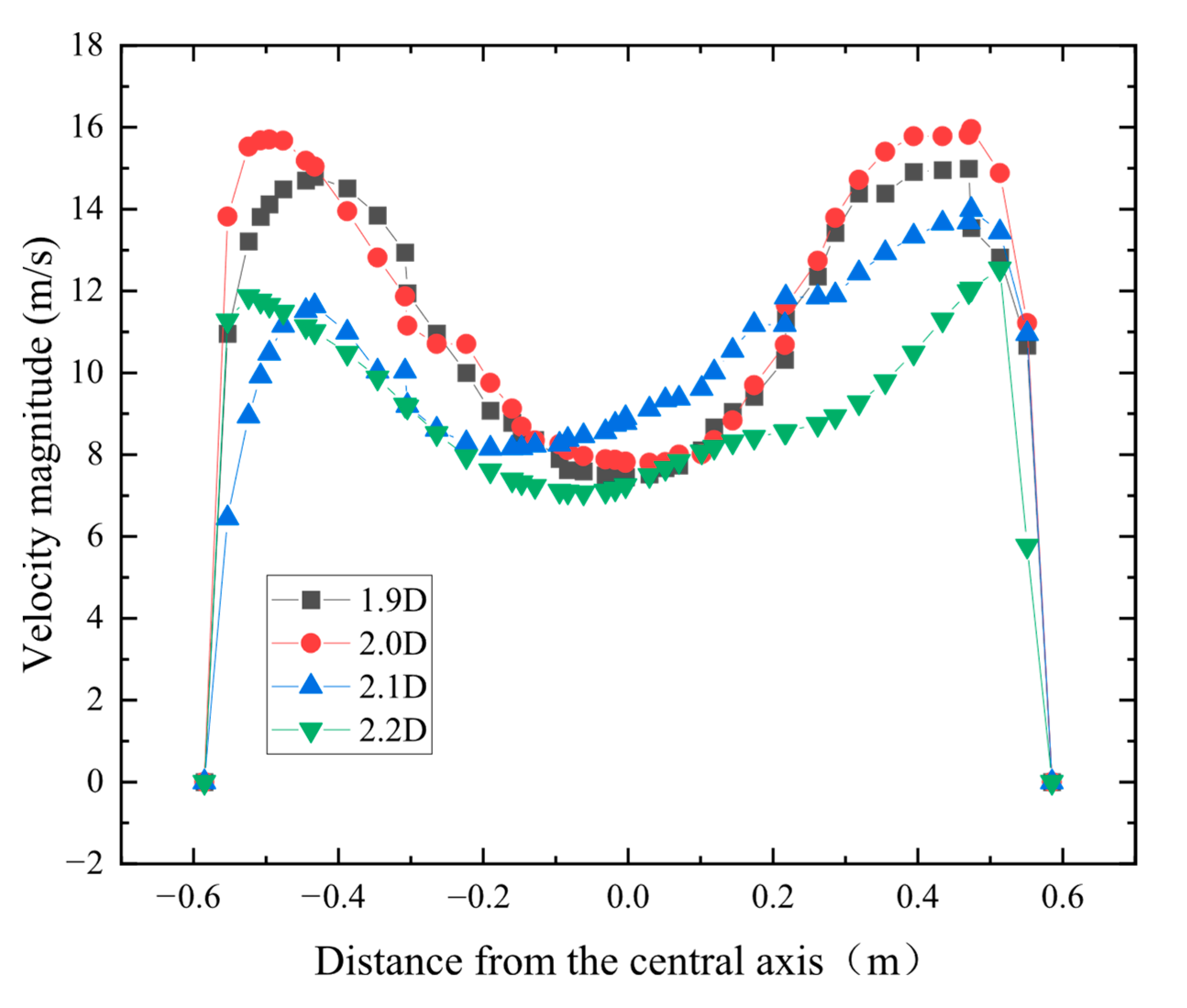 Processes 13 02723 g010 Processes 13 02723 g010