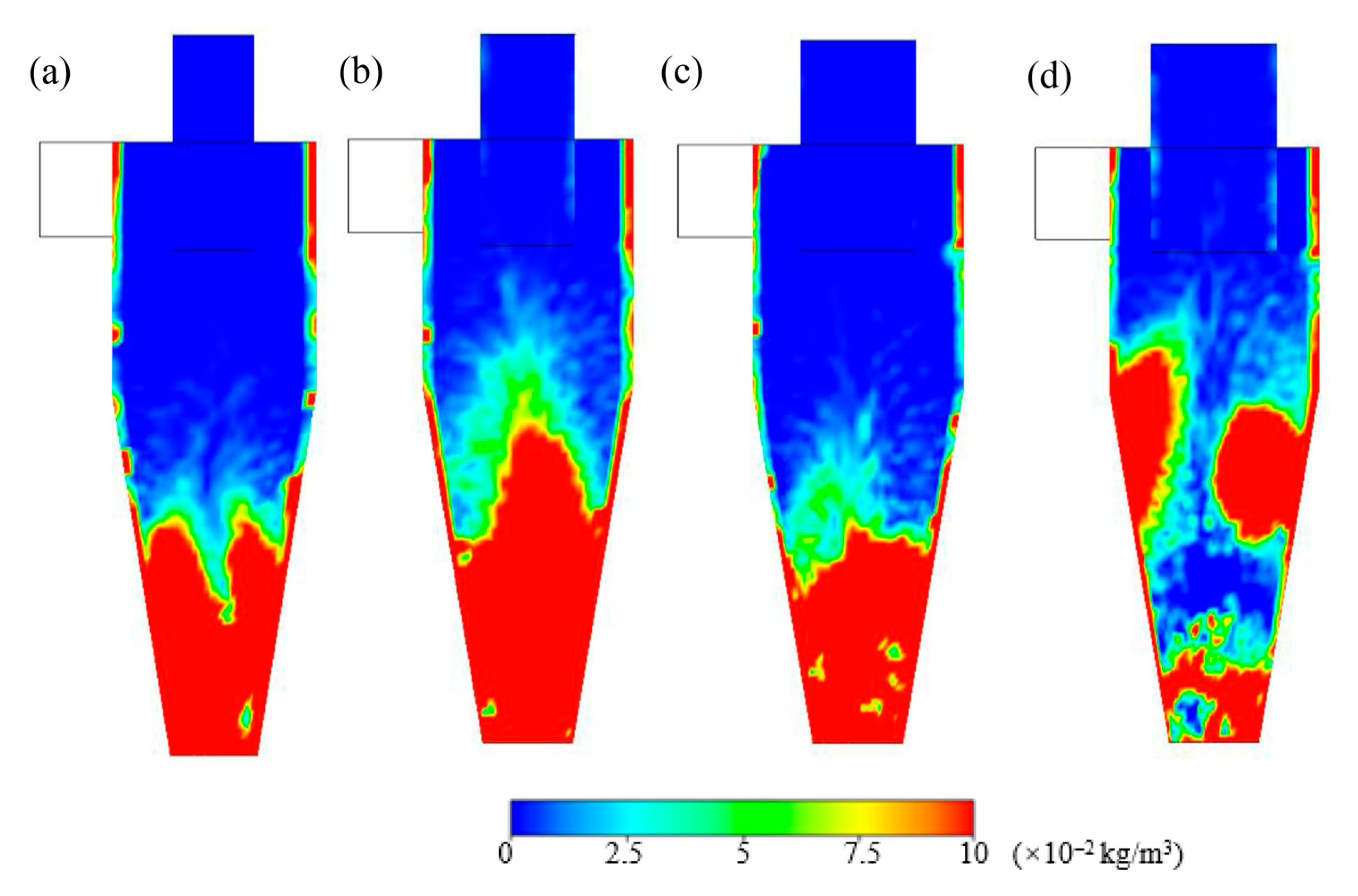 Processes 13 02723 g015 Processes 13 02723 g015