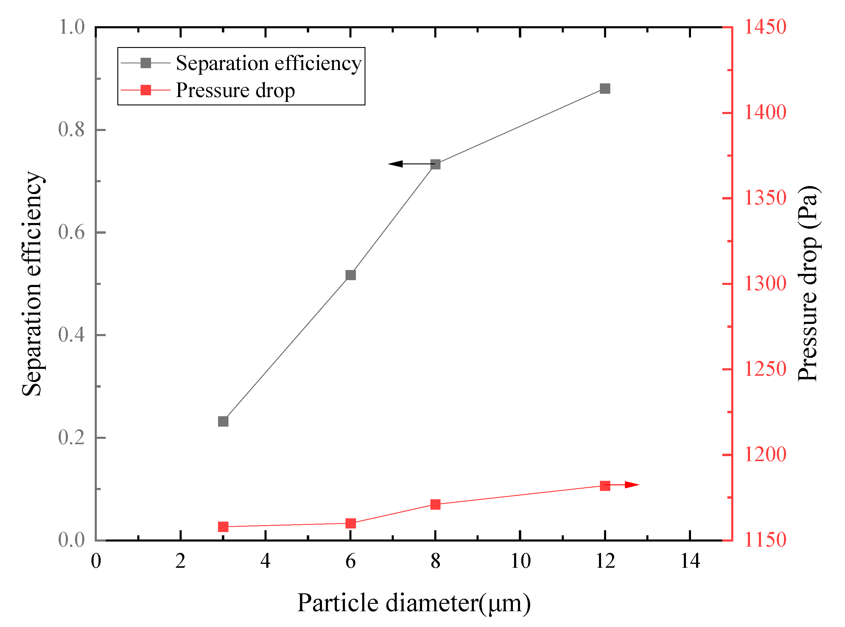 Processes 13 02723 g018 Processes 13 02723 g018
