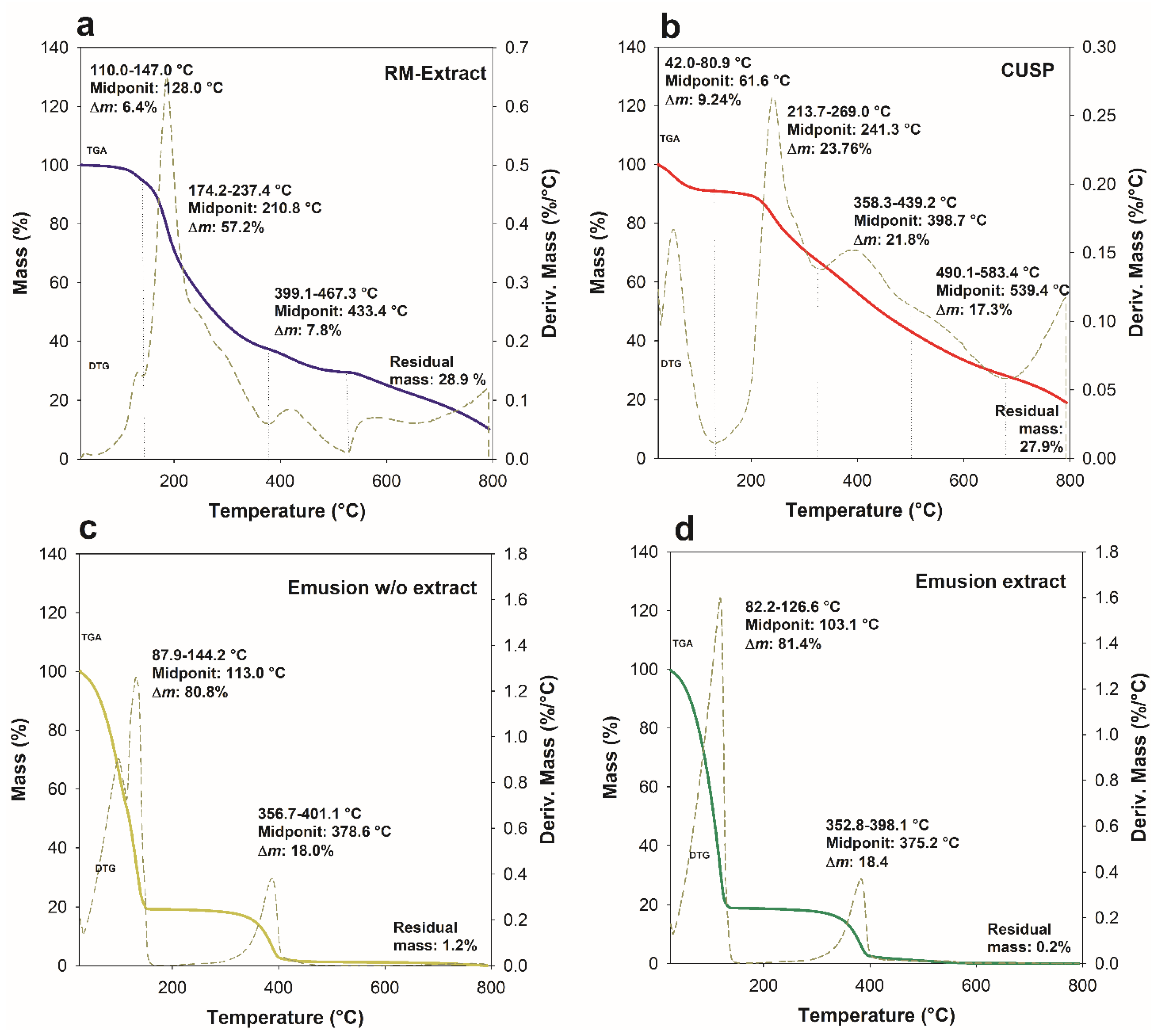 Processes 13 02724 g004