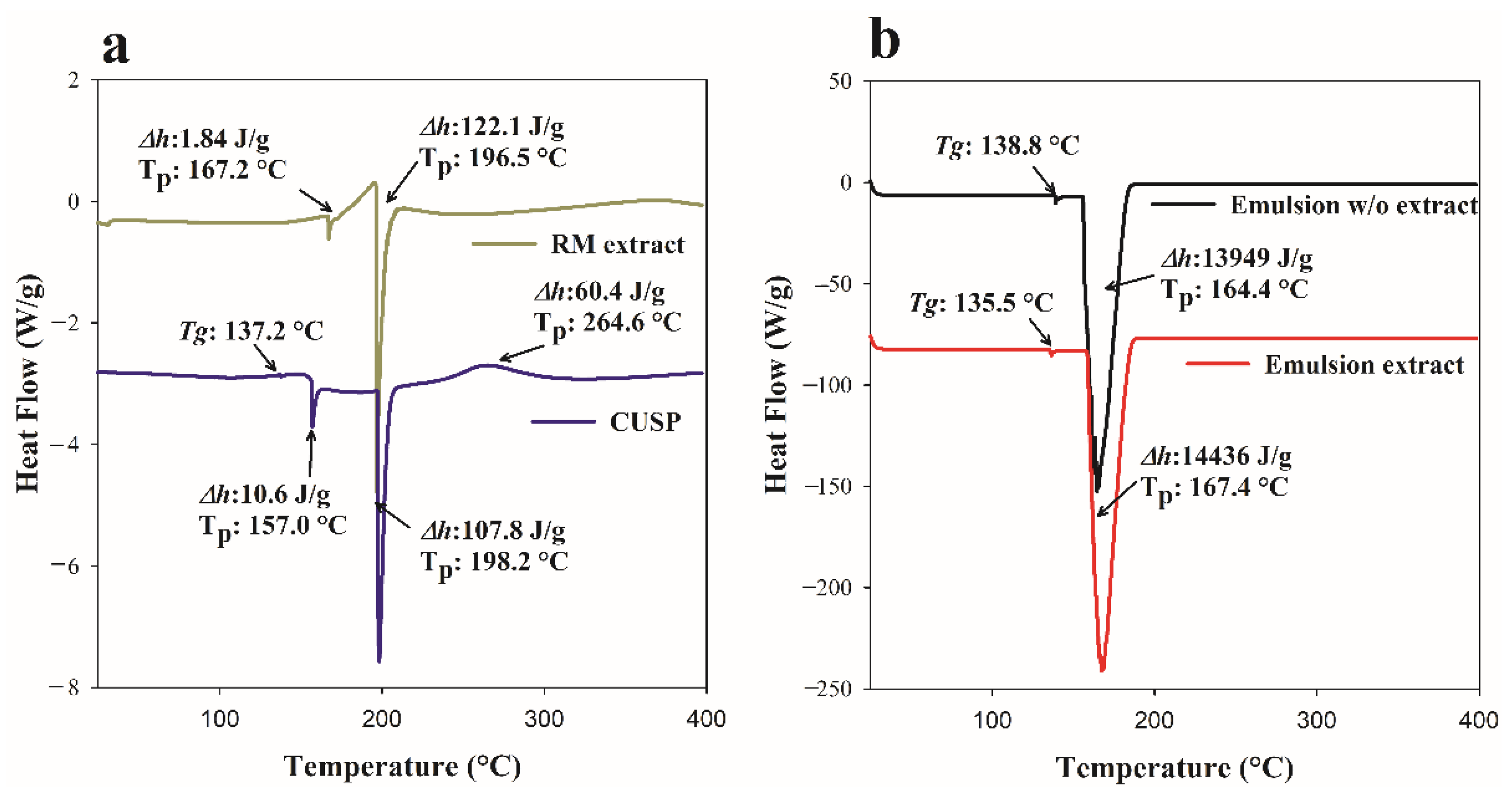 Processes 13 02724 g005