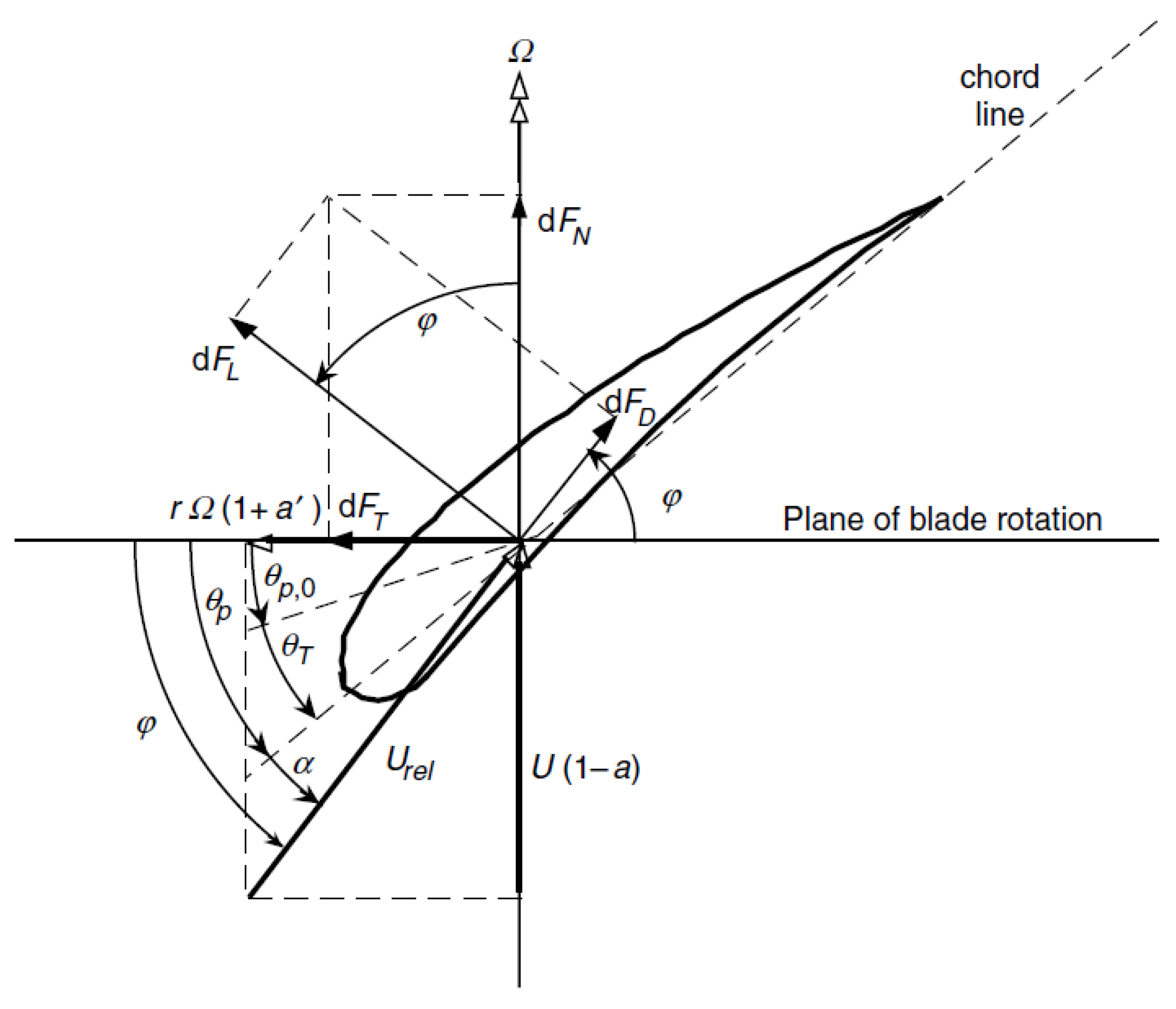 Processes 13 02725 g001