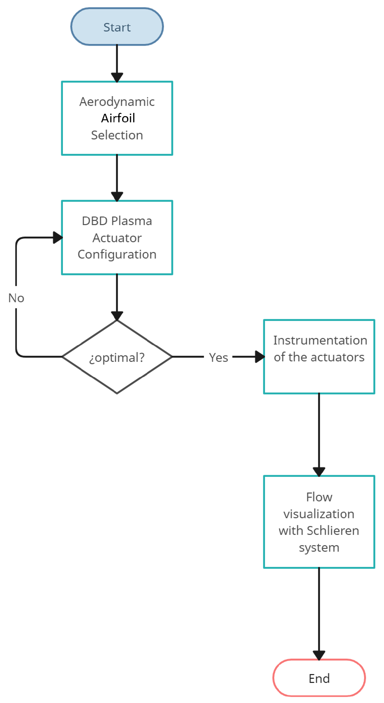 Processes 13 02725 g003