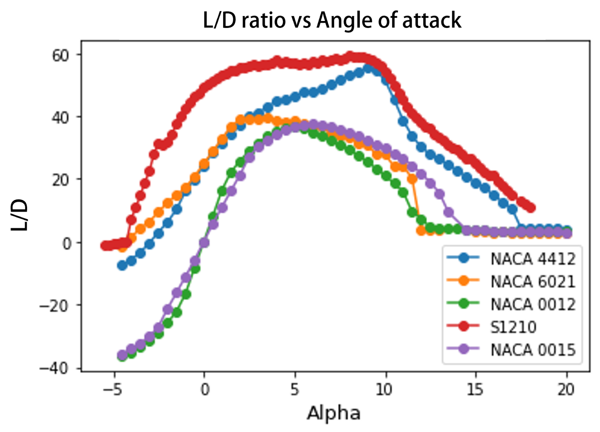 Processes 13 02725 g005