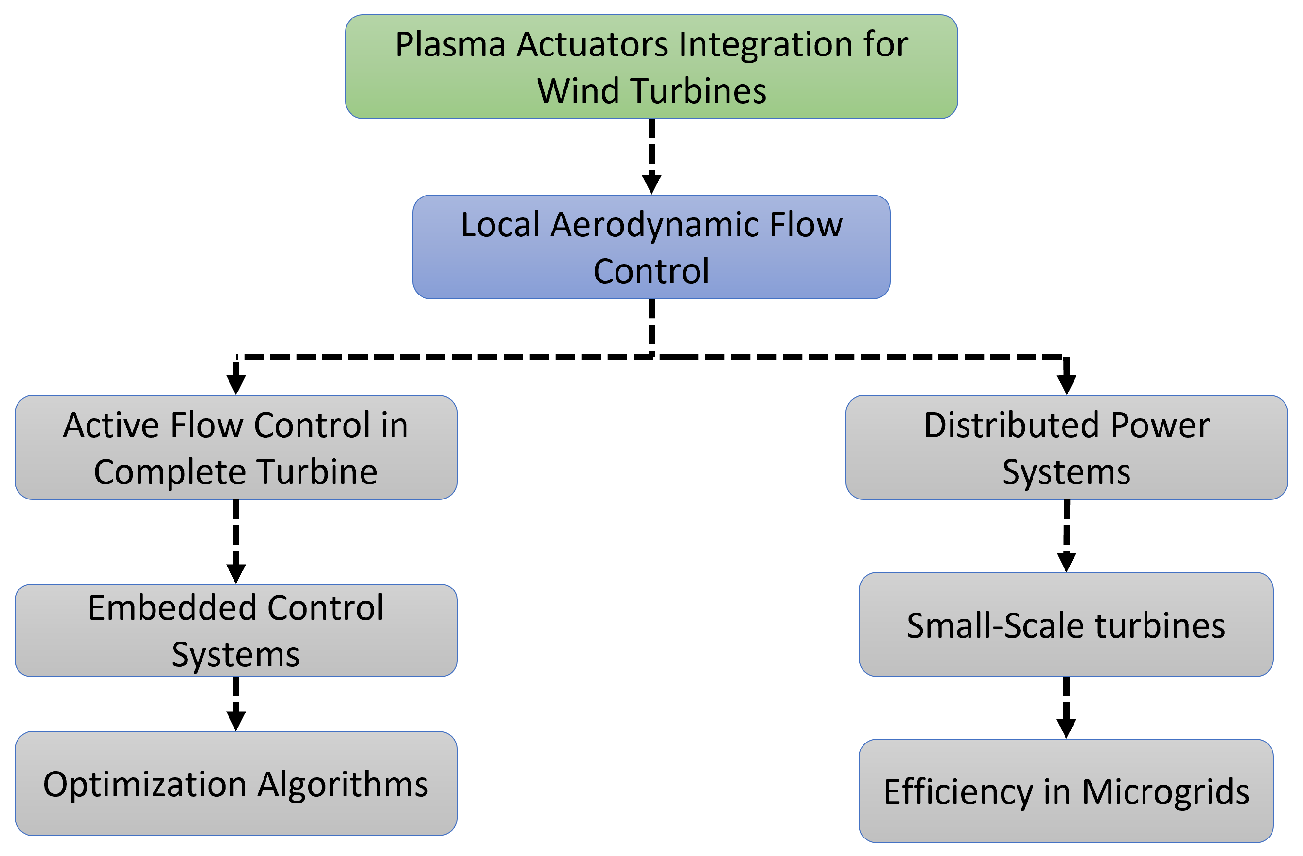 Processes 13 02725 g017