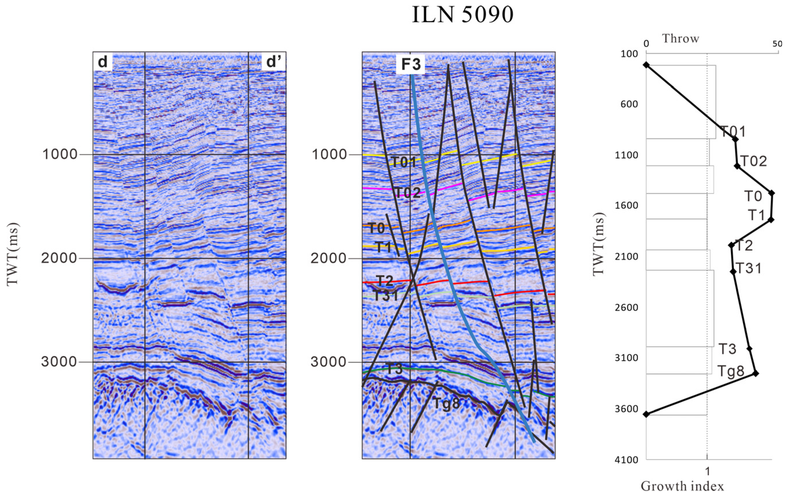 Processes 13 02726 g009