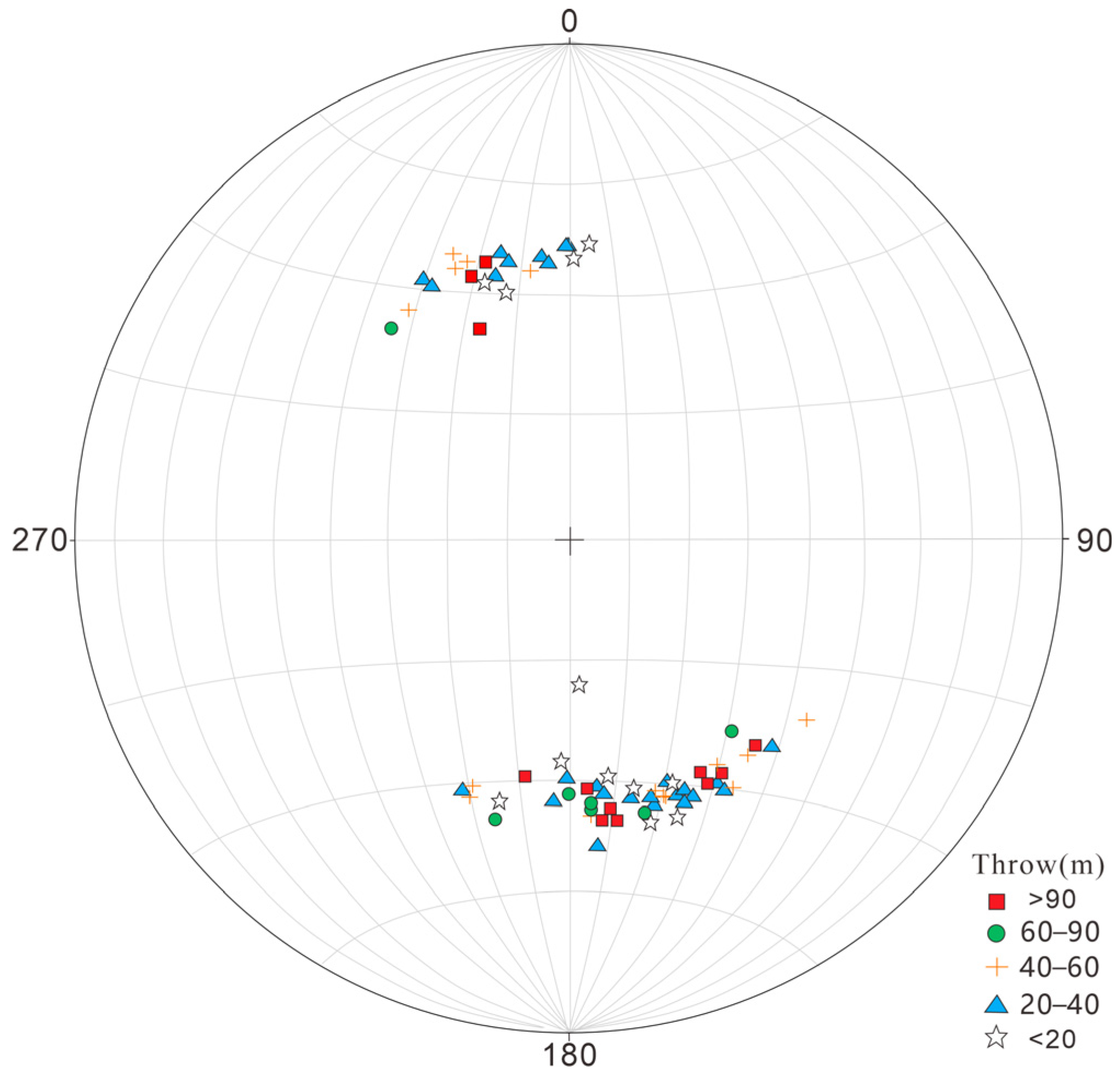 Processes 13 02726 g010