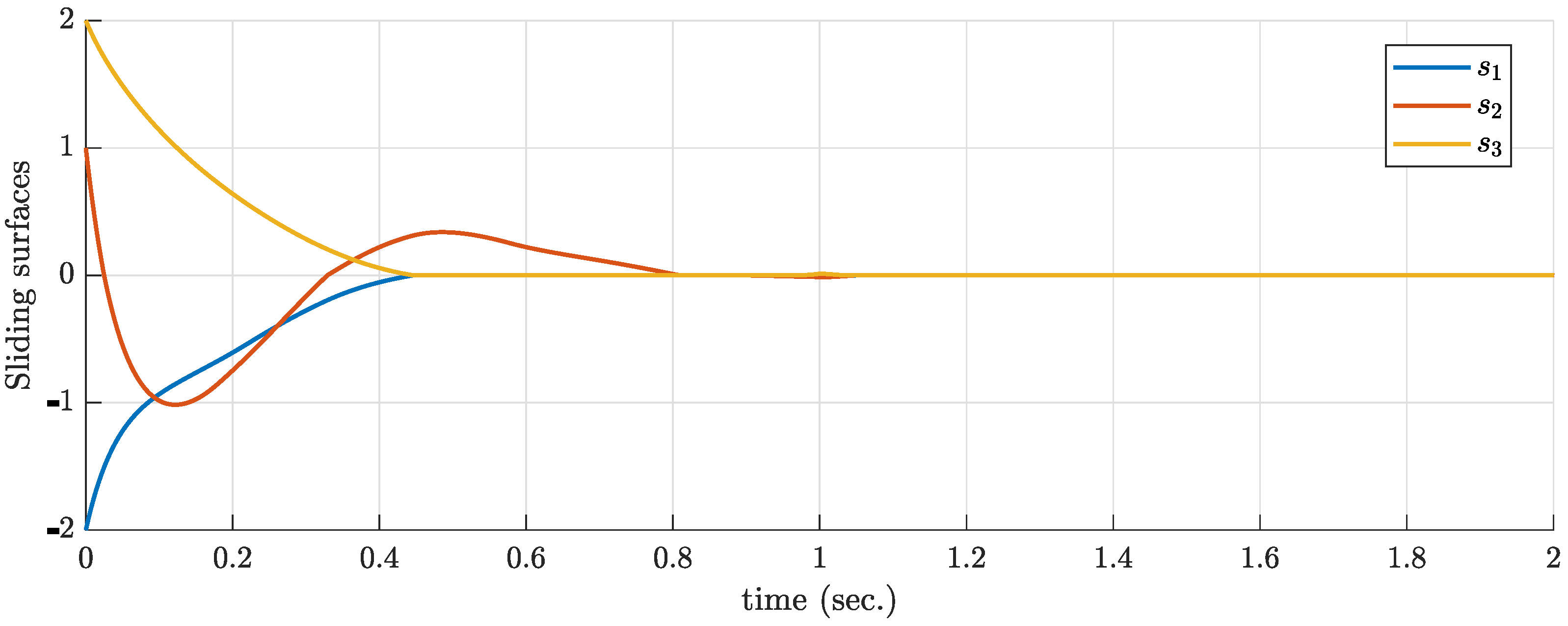 Processes 13 02728 g007
