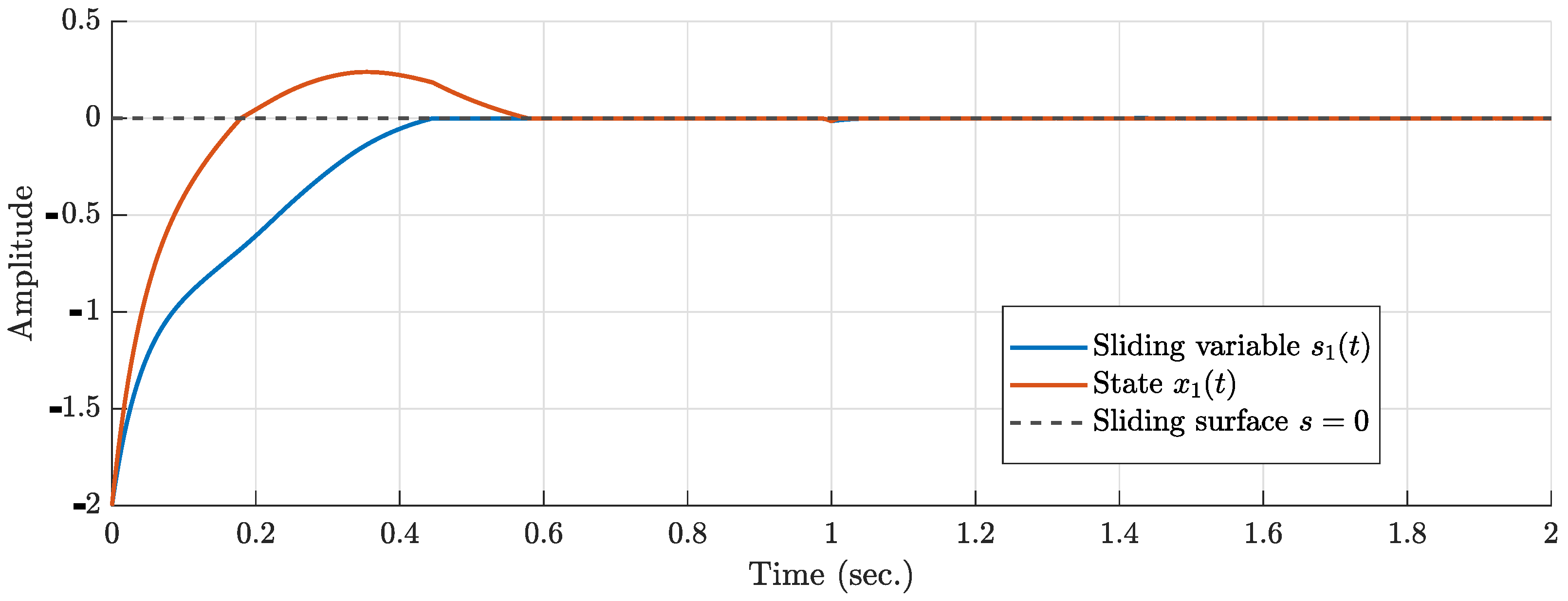 Processes 13 02728 g008