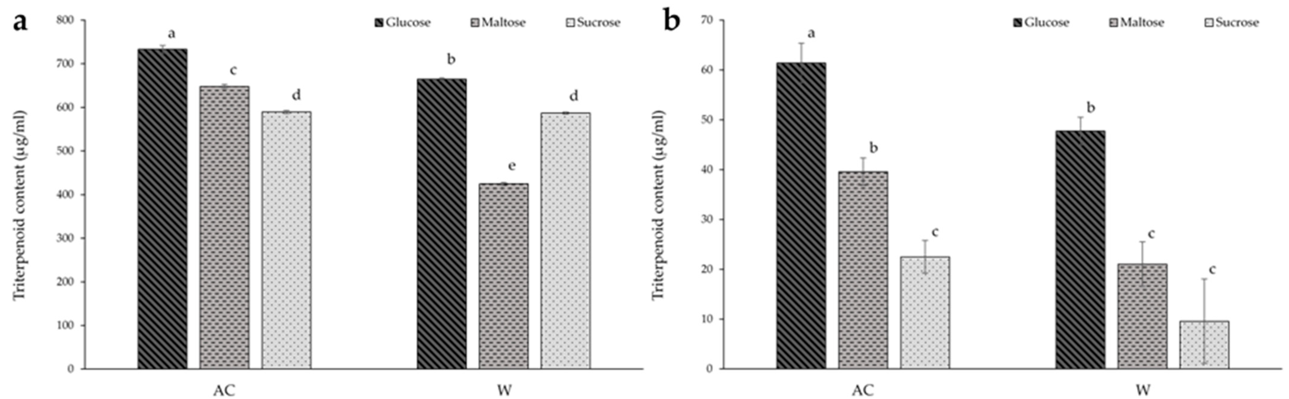 Processes 13 02732 g004