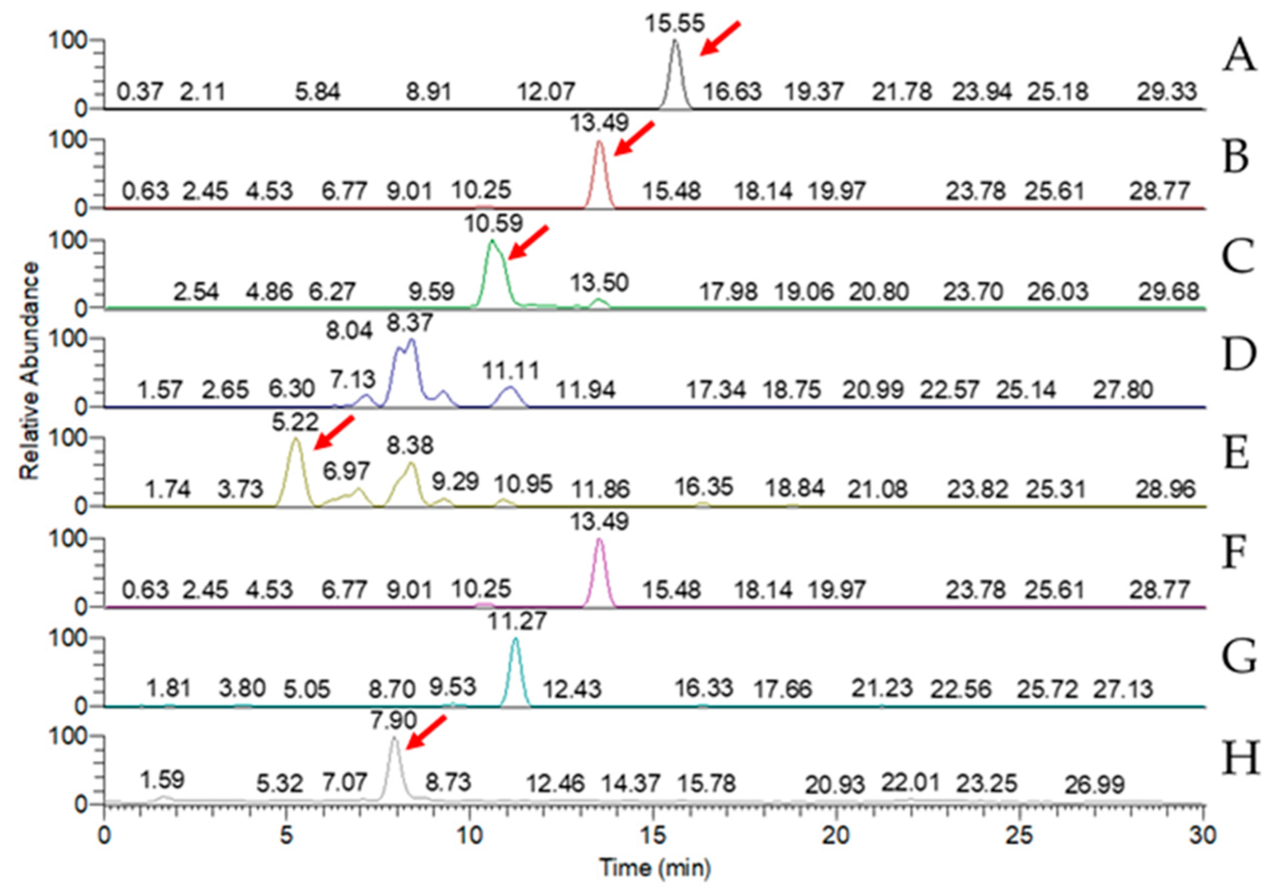 Processes 13 02732 g005