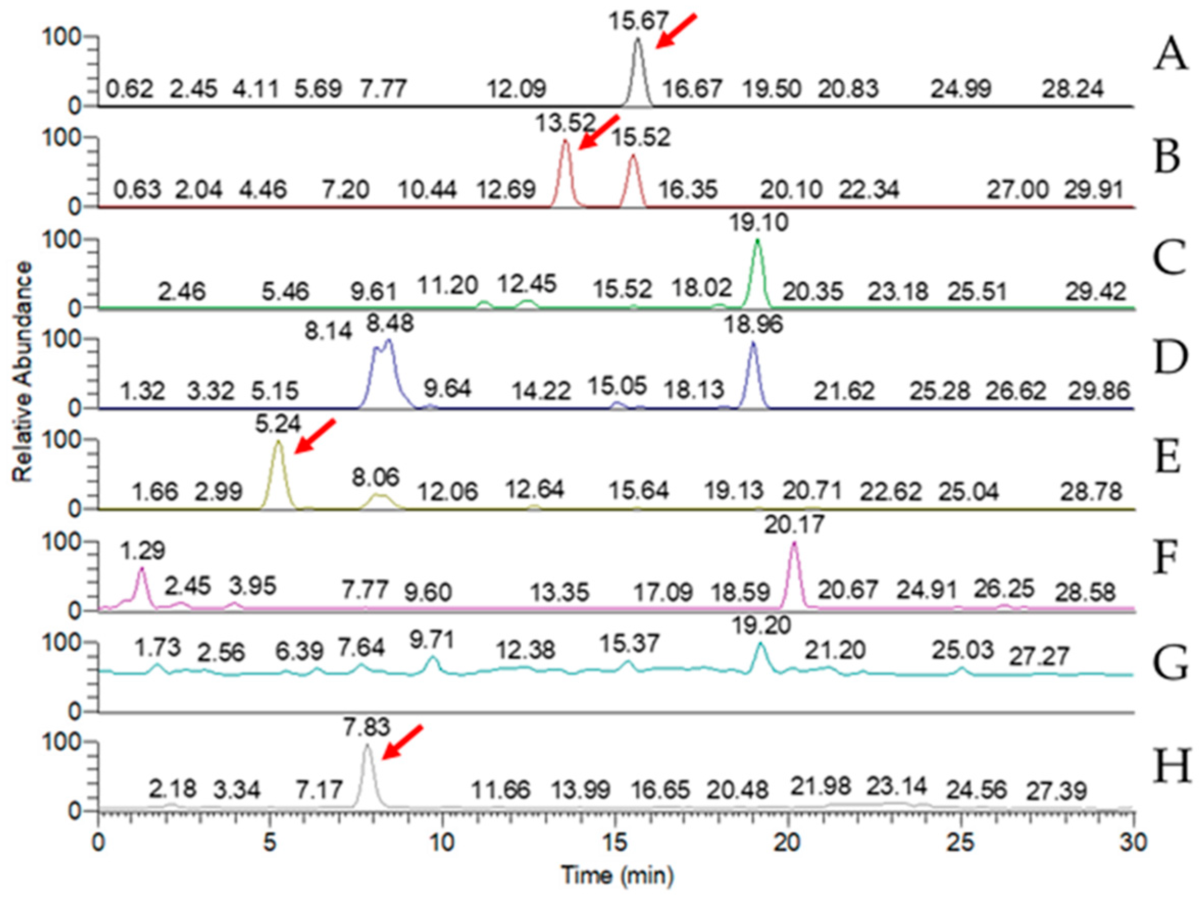 Processes 13 02732 g006