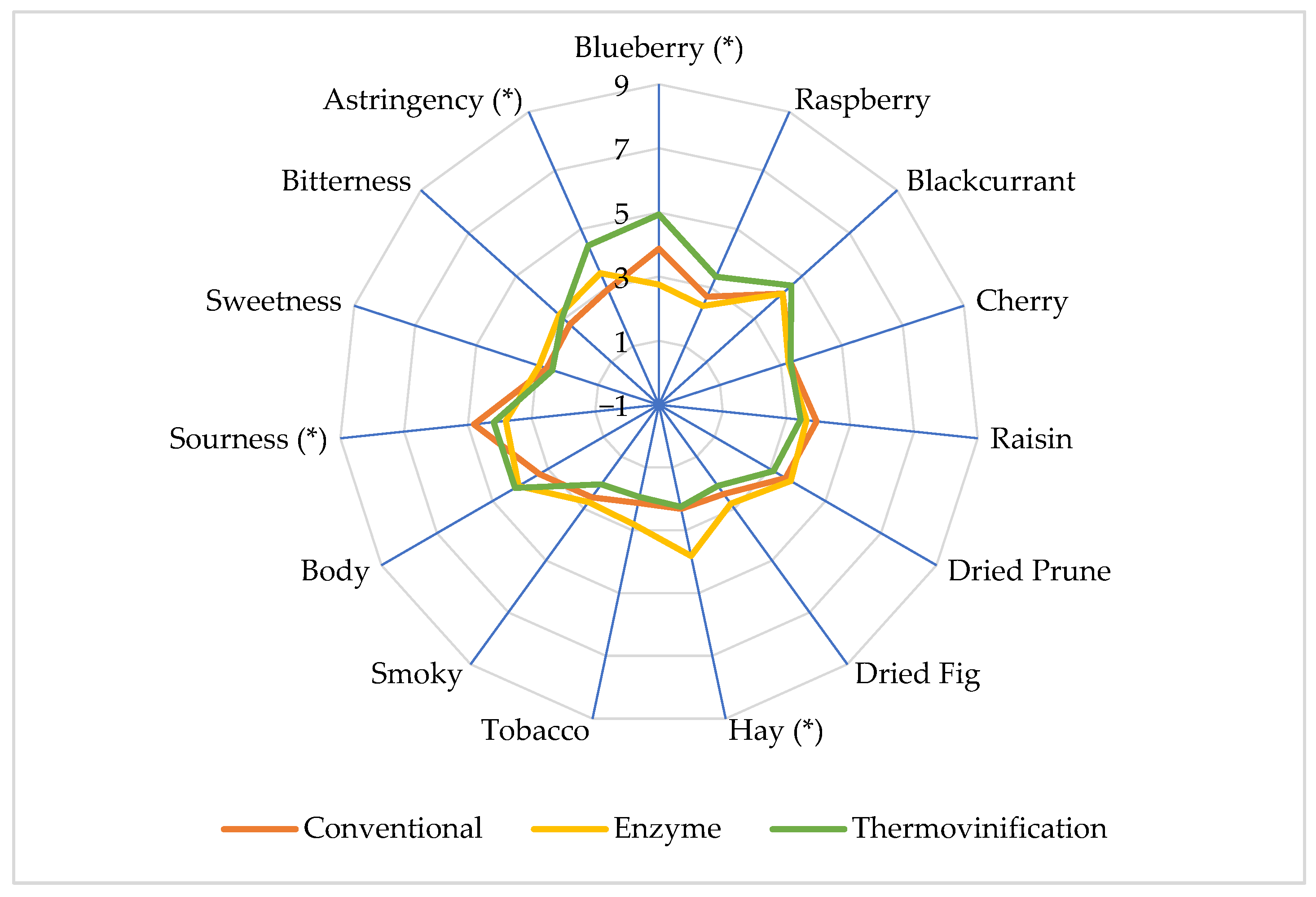 Processes 13 02734 g003