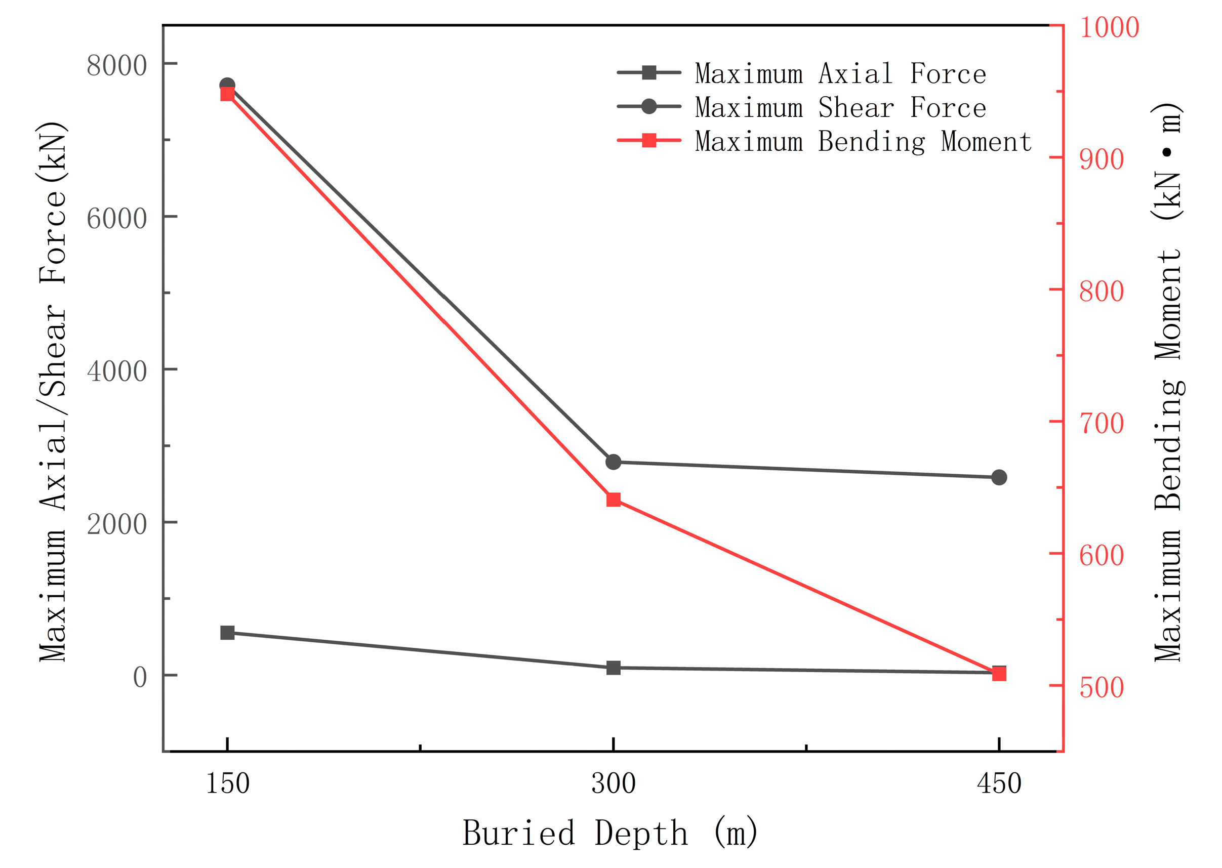 Processes 13 02737 g008