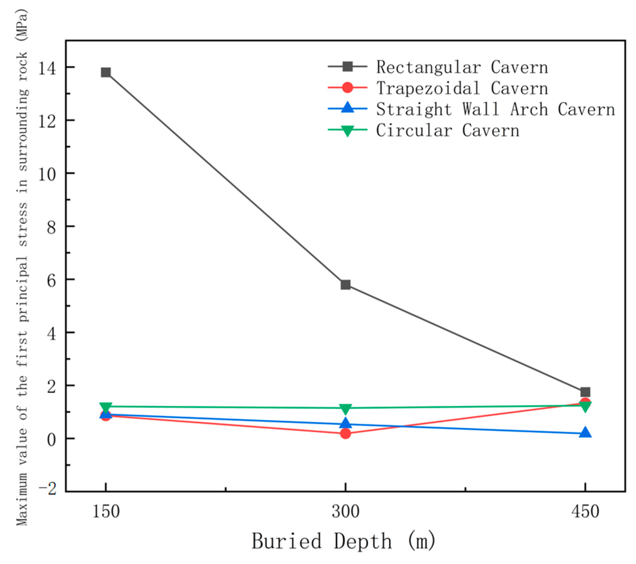 Processes 13 02737 g016