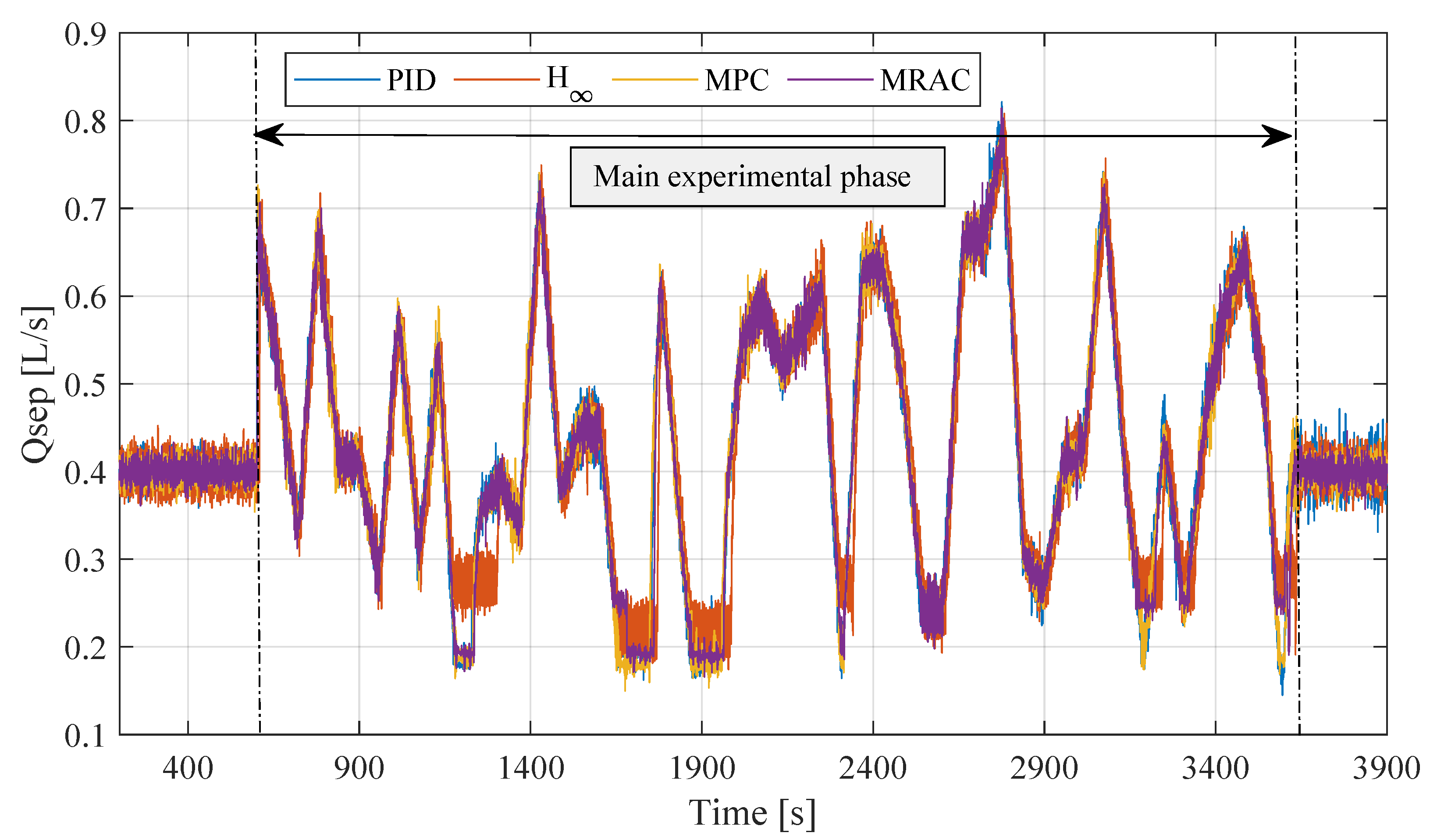 Processes 13 02738 g003