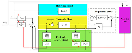 Processes 13 02738 g005