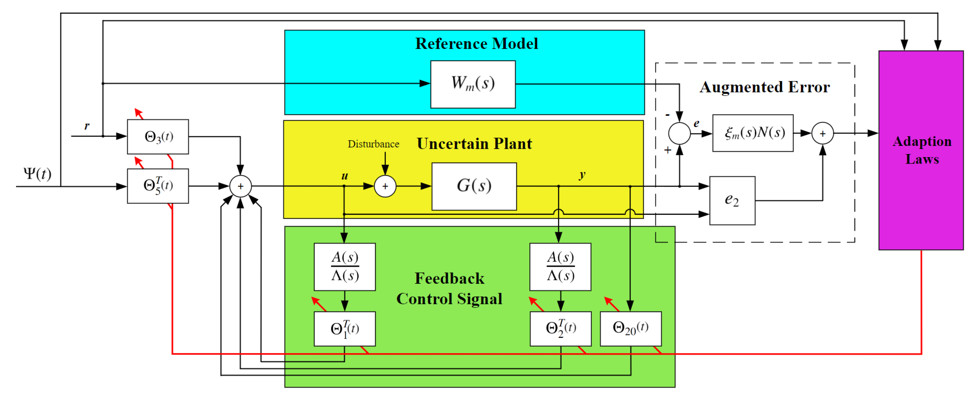Processes 13 02738 g005