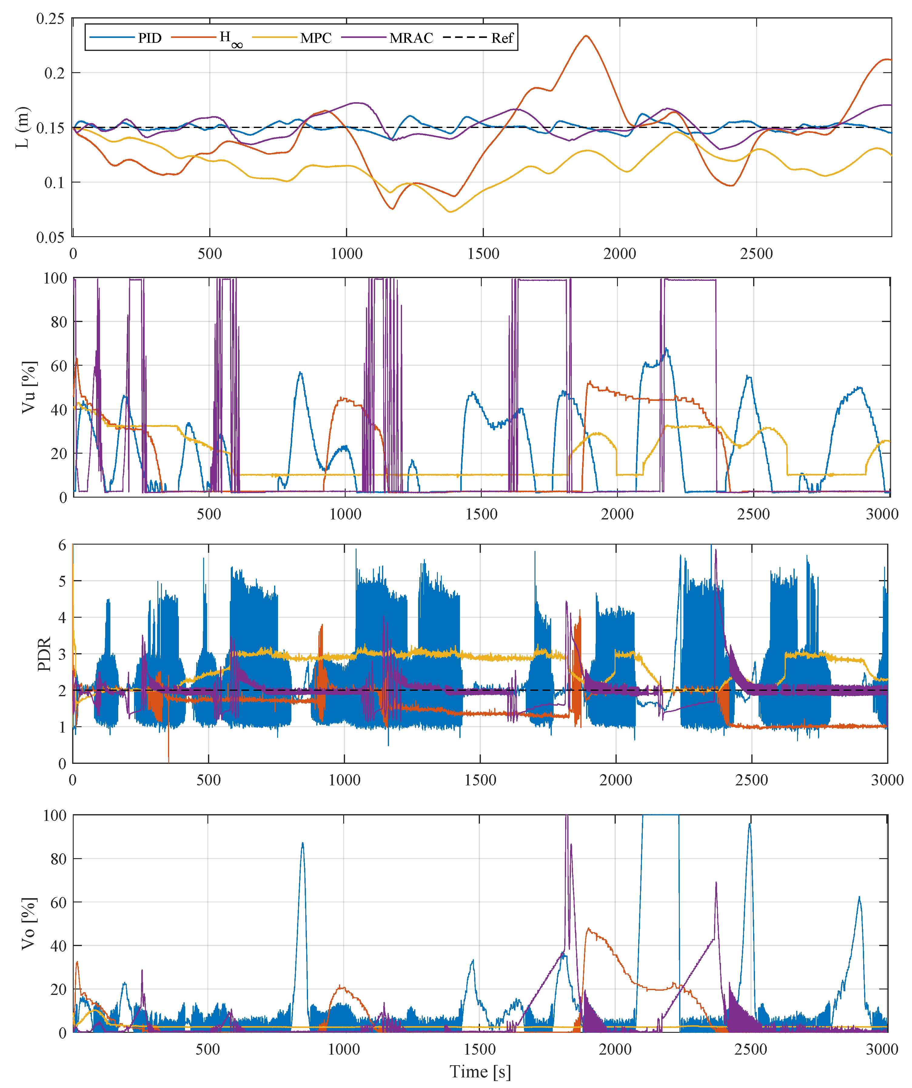 Processes 13 02738 g006