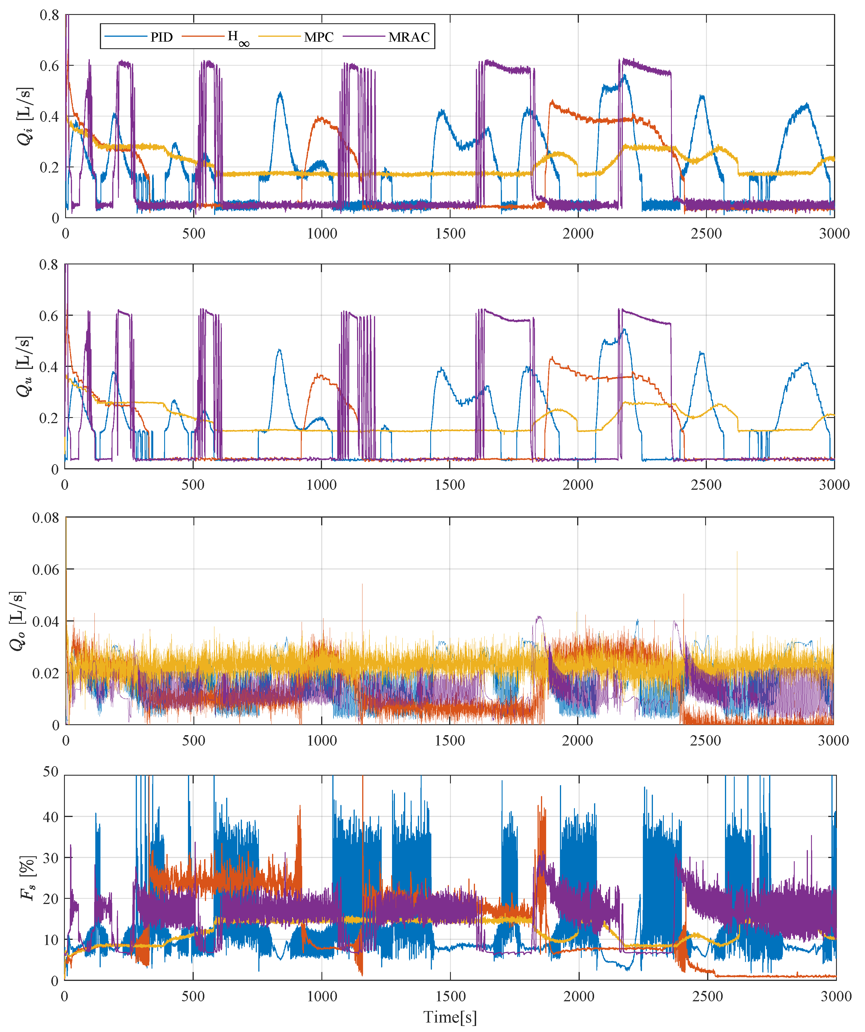 Processes 13 02738 g007