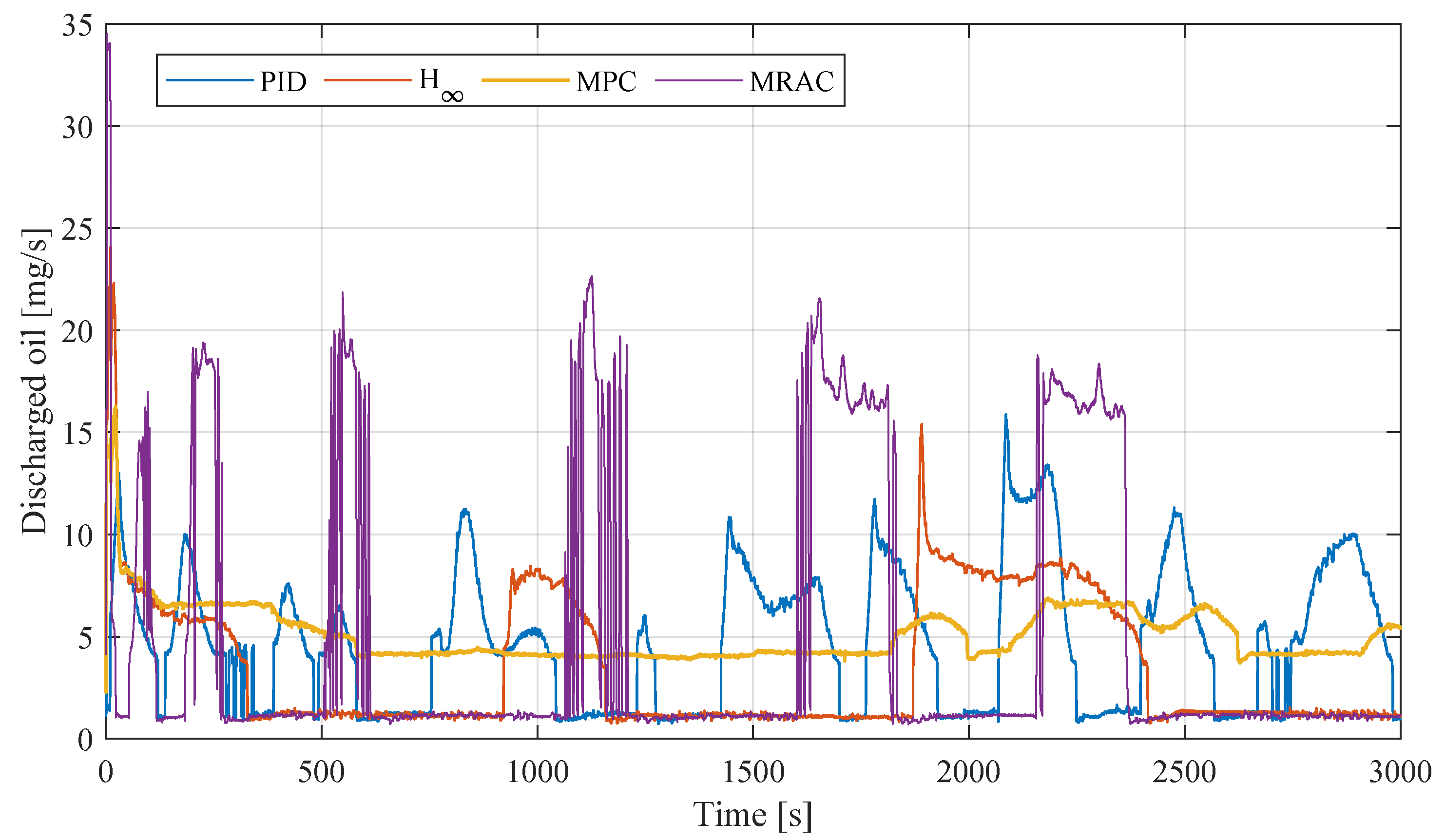 Processes 13 02738 g009