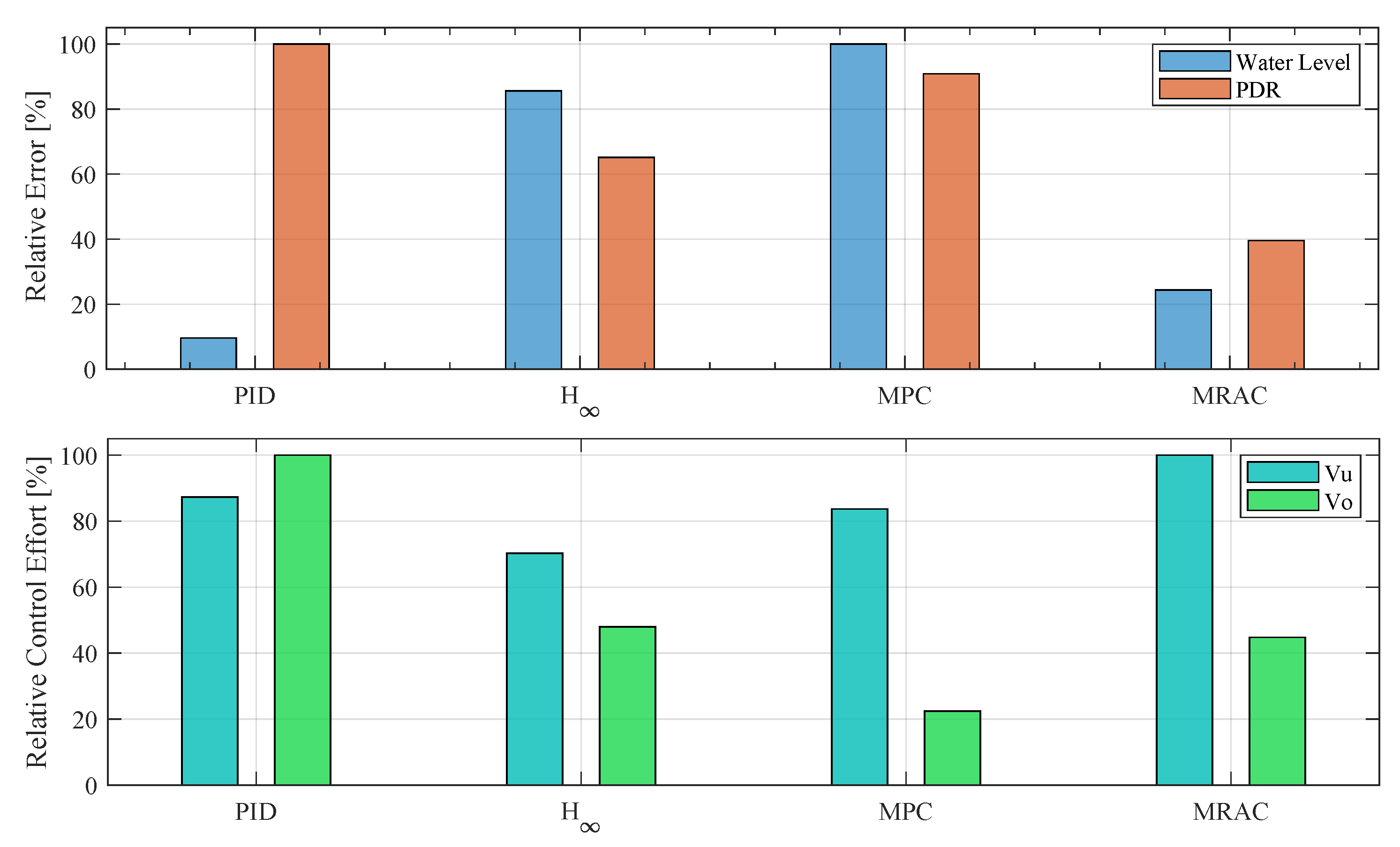 Processes 13 02738 g010