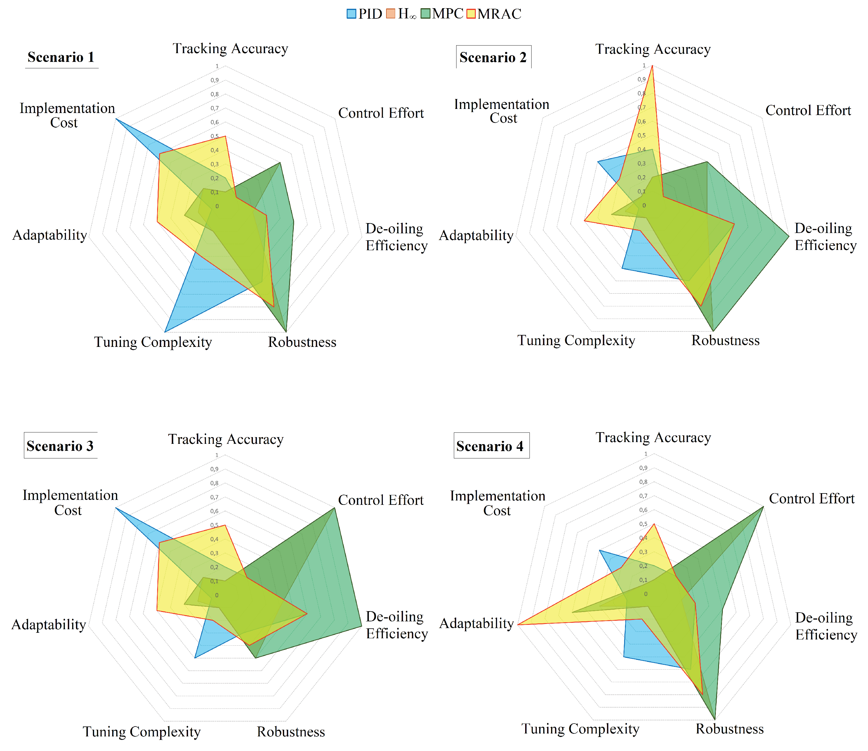 Processes 13 02738 g011