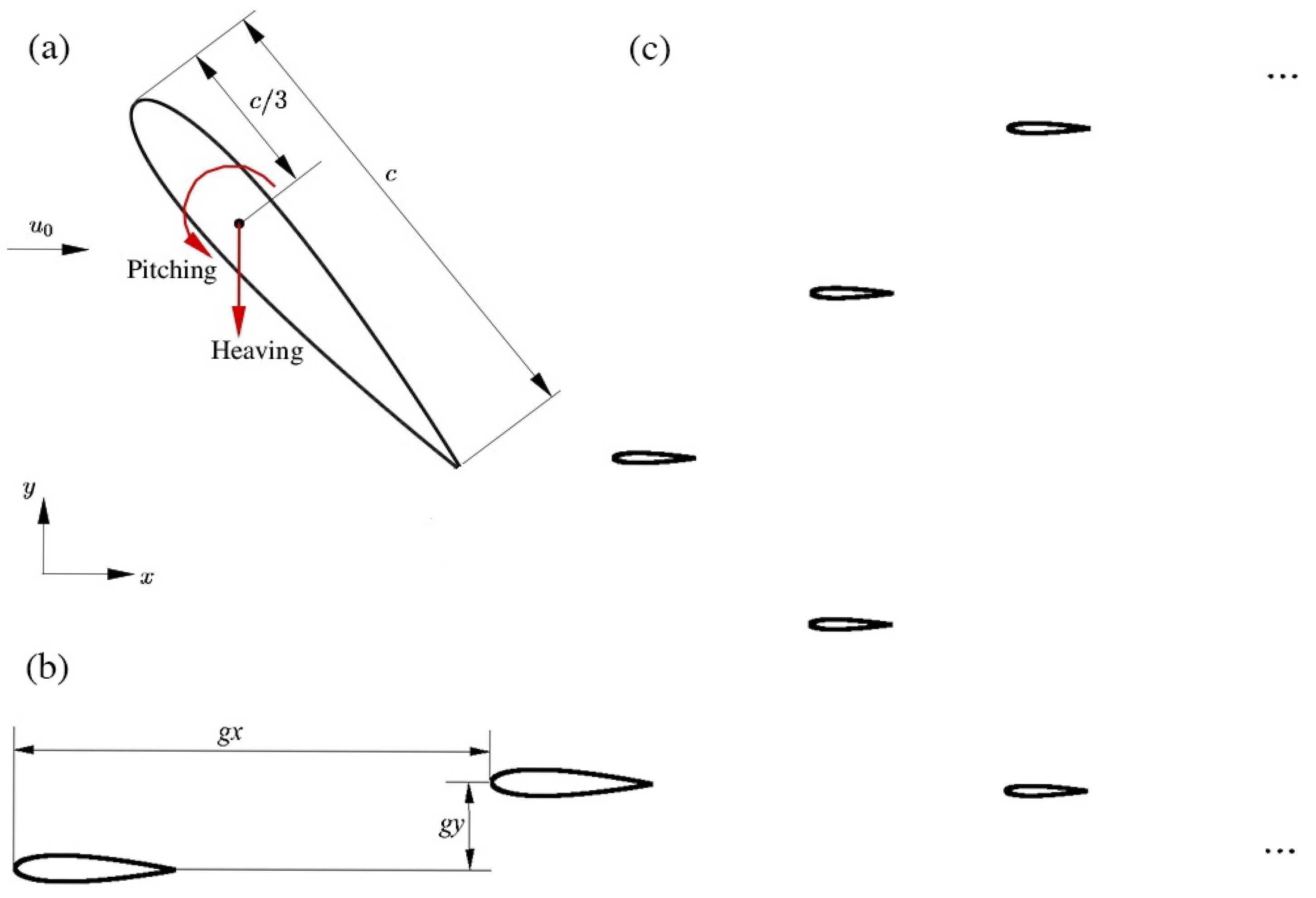 Processes 13 02739 g001 Processes 13 02739 g001