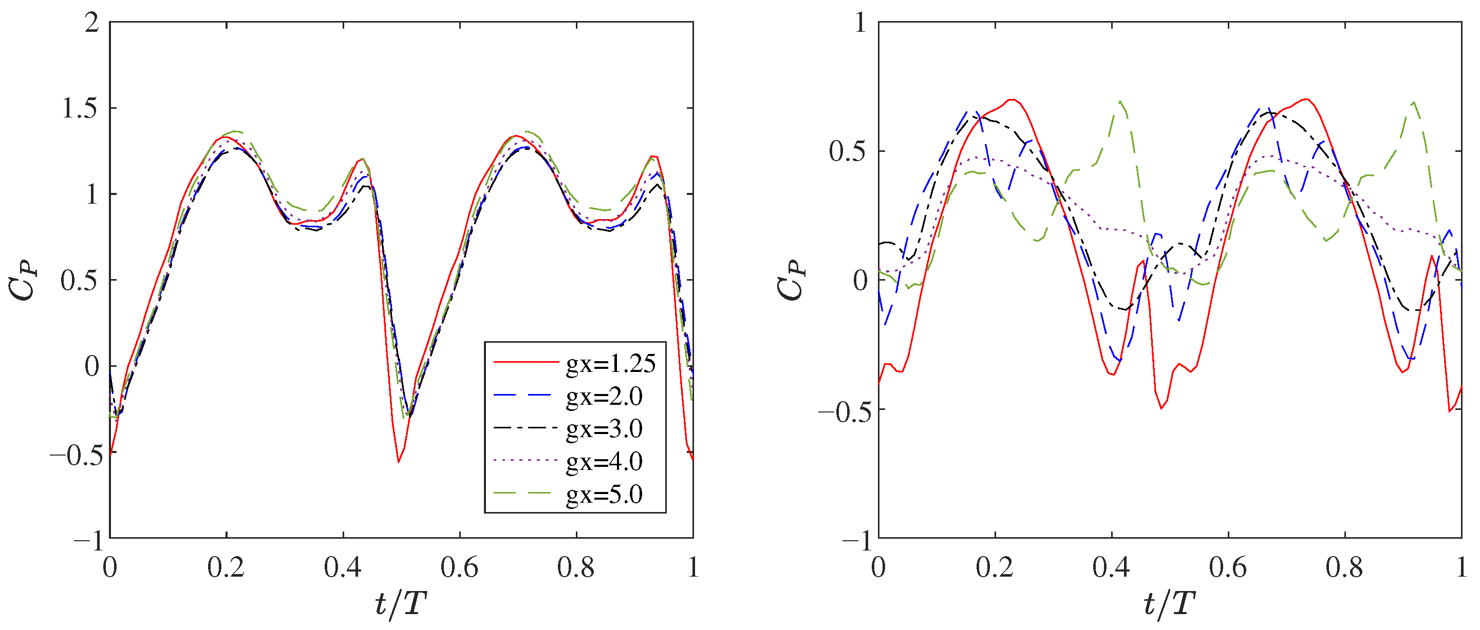 Processes 13 02739 g004 Processes 13 02739 g004