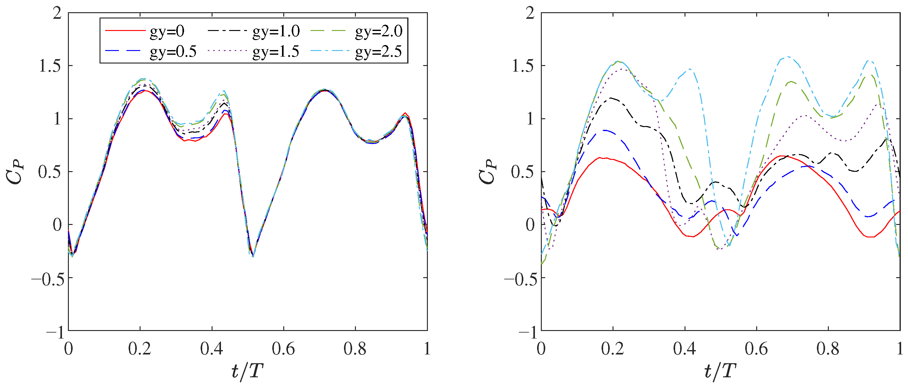 Processes 13 02739 g005 Processes 13 02739 g005