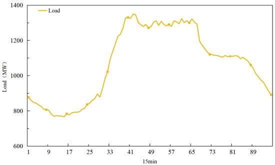 Processes 13 02745 g0a1